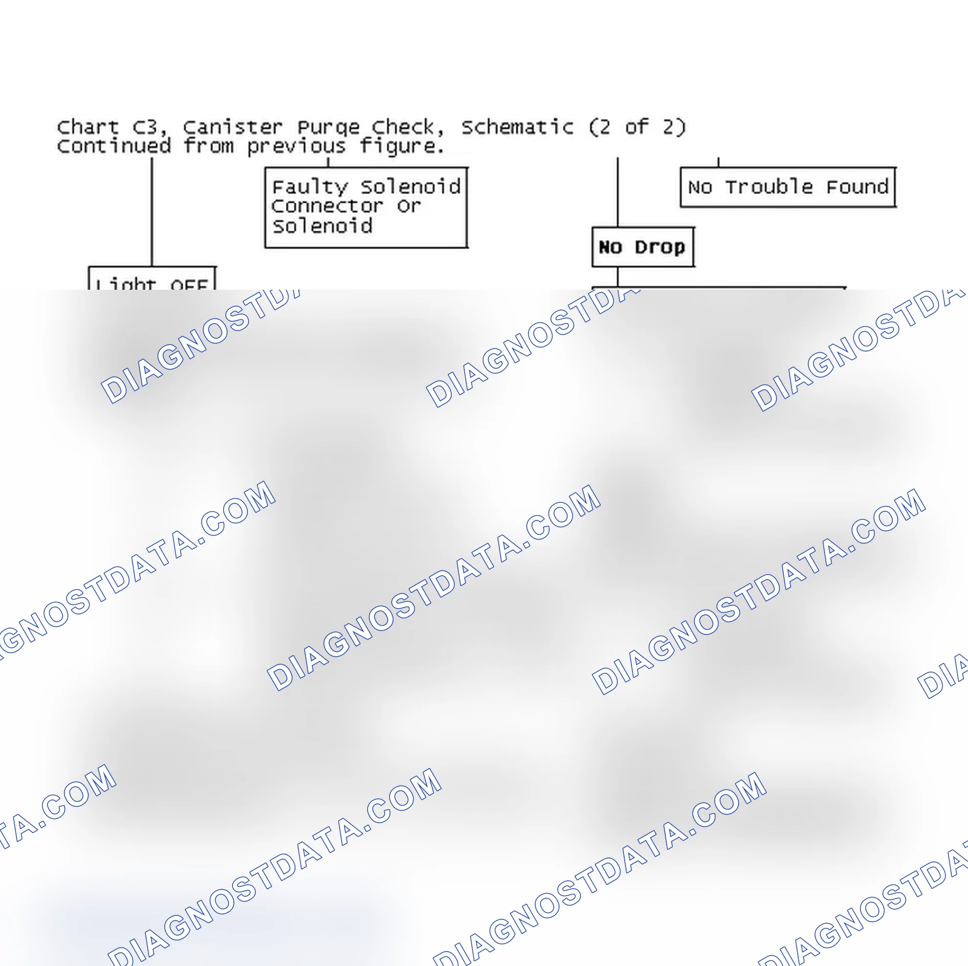 Scheme 226: Chart C3, Canister Purge Check (2 of 2)