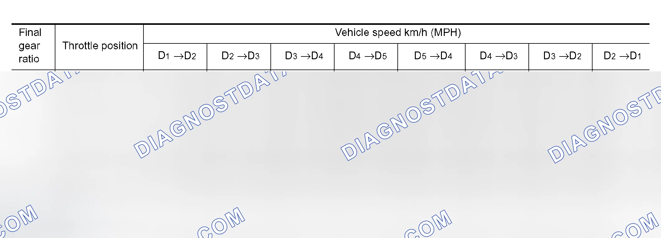 Scheme 2: TOW MODE
