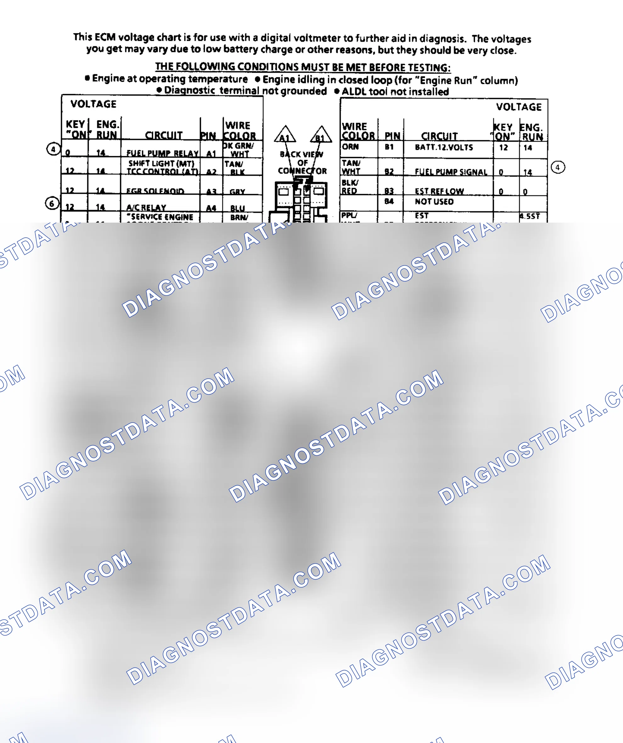 Scheme 154: ECM Terminal ID & Voltage Values (2.5L Engine)