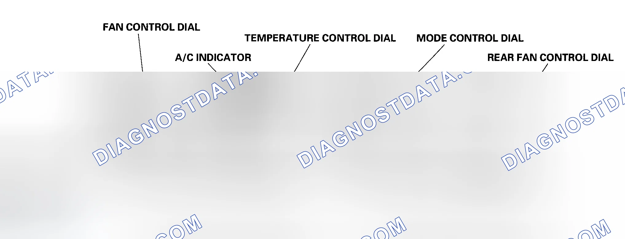 Scheme 96: Checking for DTCs