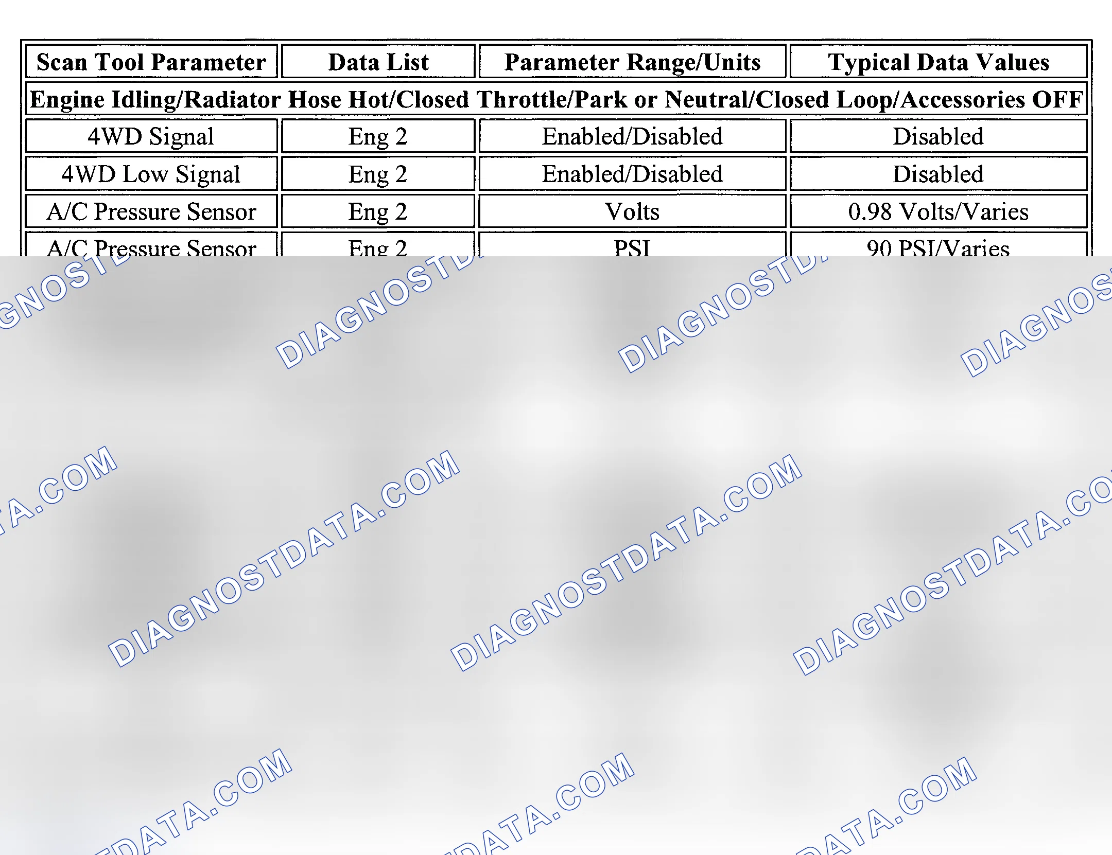 Scheme 8: PID Values