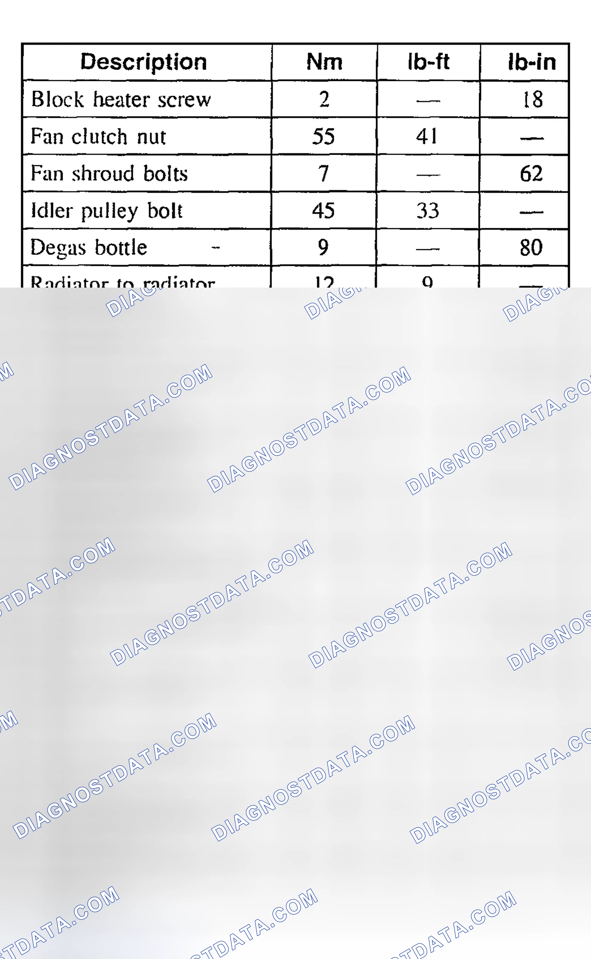 Scheme 1: TORQUE SPECIFICATIONS