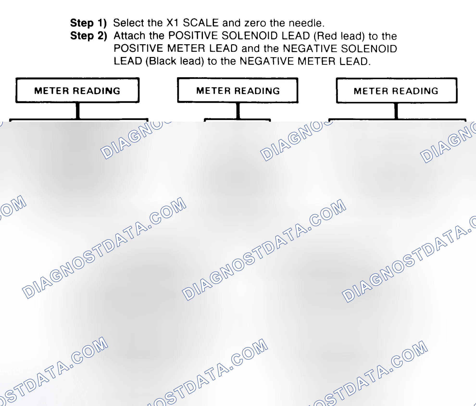 Scheme 2: DIODE CHECK & SOLENOID TEST