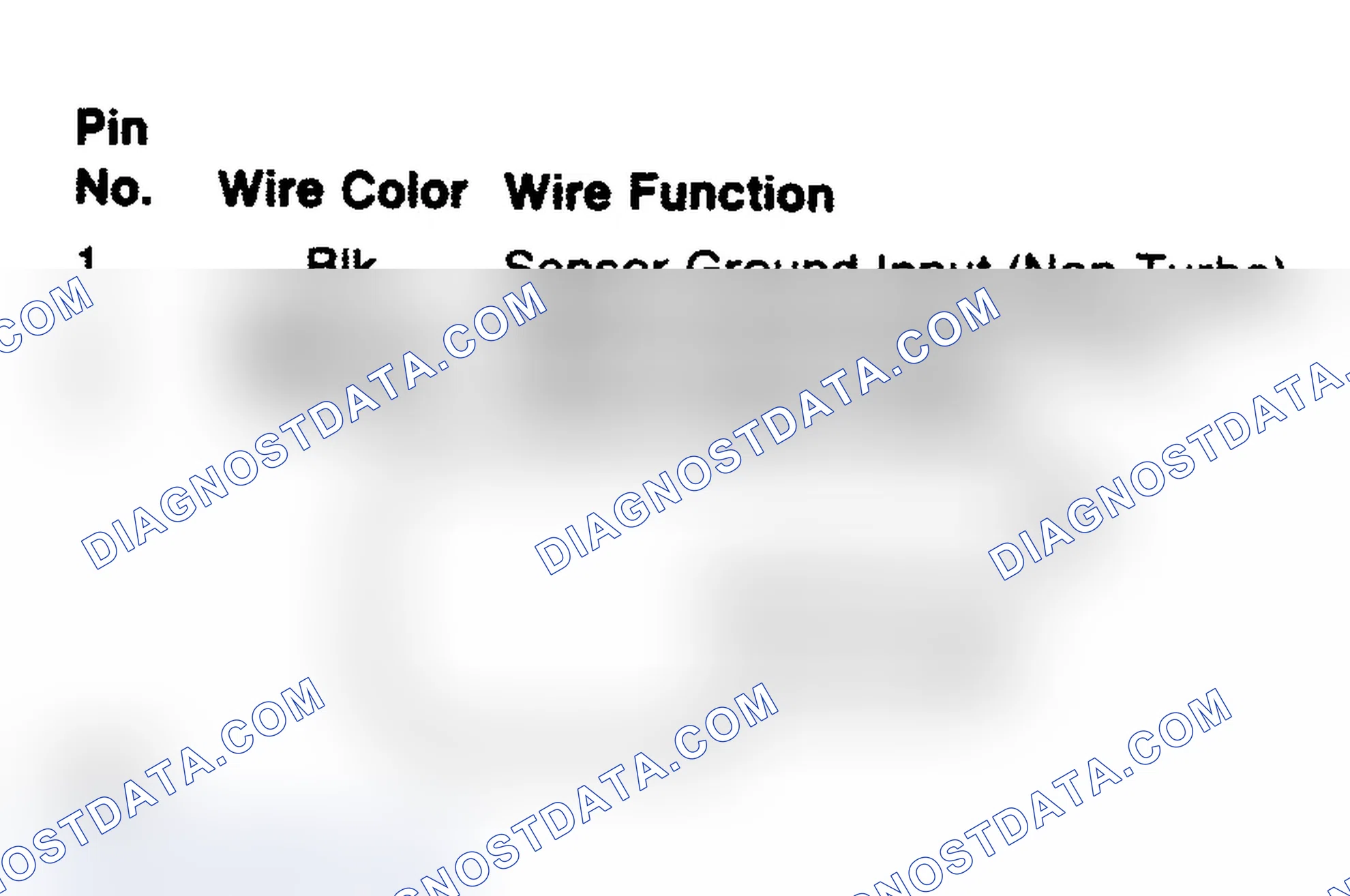 Scheme 106: Speed Sensor Connector Terminals (All Models)