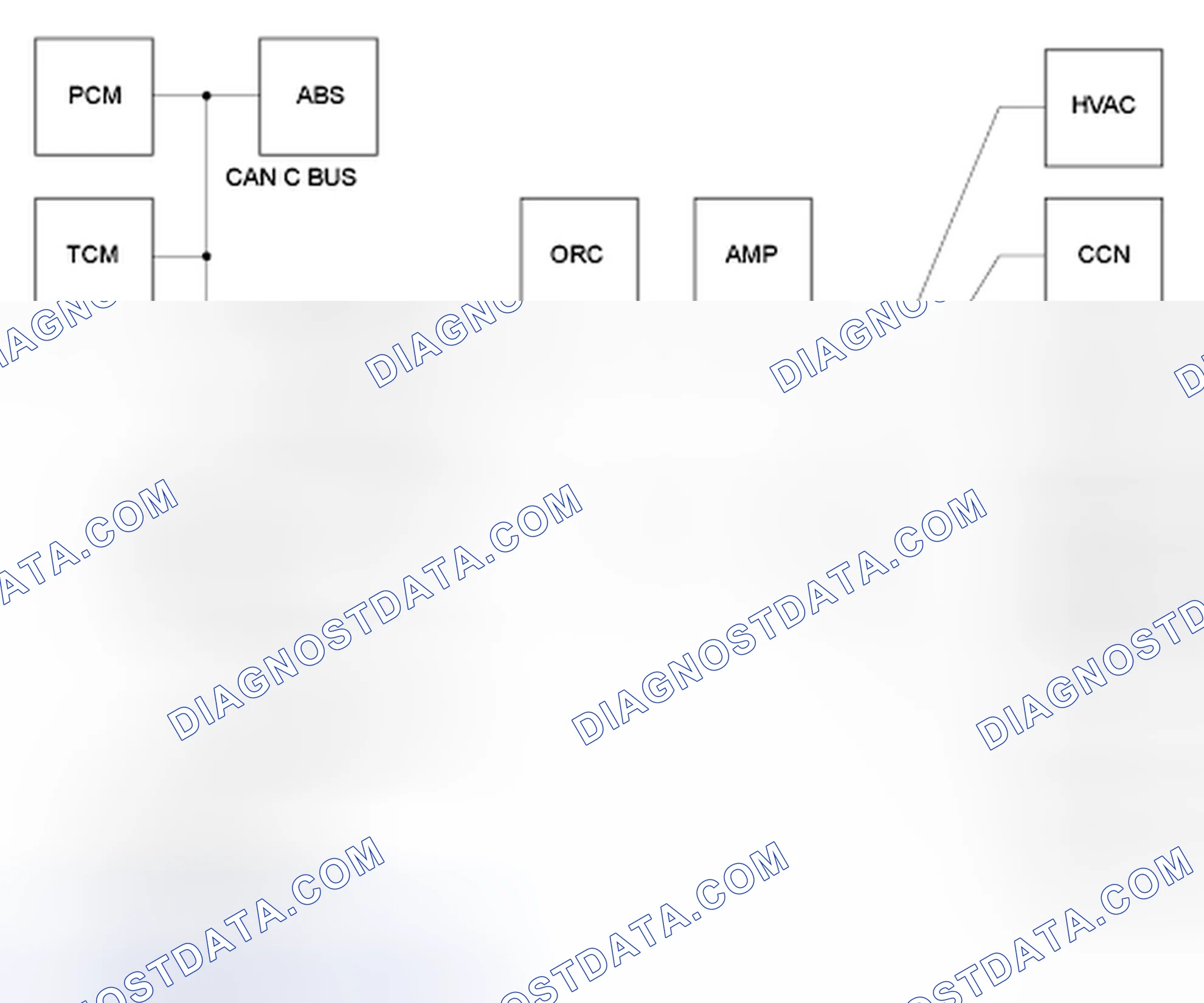 Scheme 305: STORED LOST COMMUNICATION DTCS