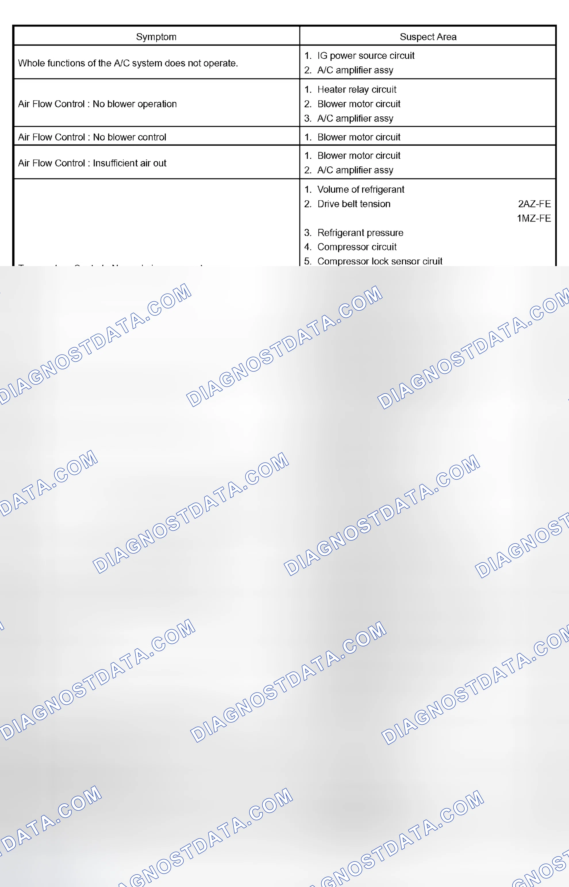 Scheme 13: PROBLEM SYMPTOMS TABLE