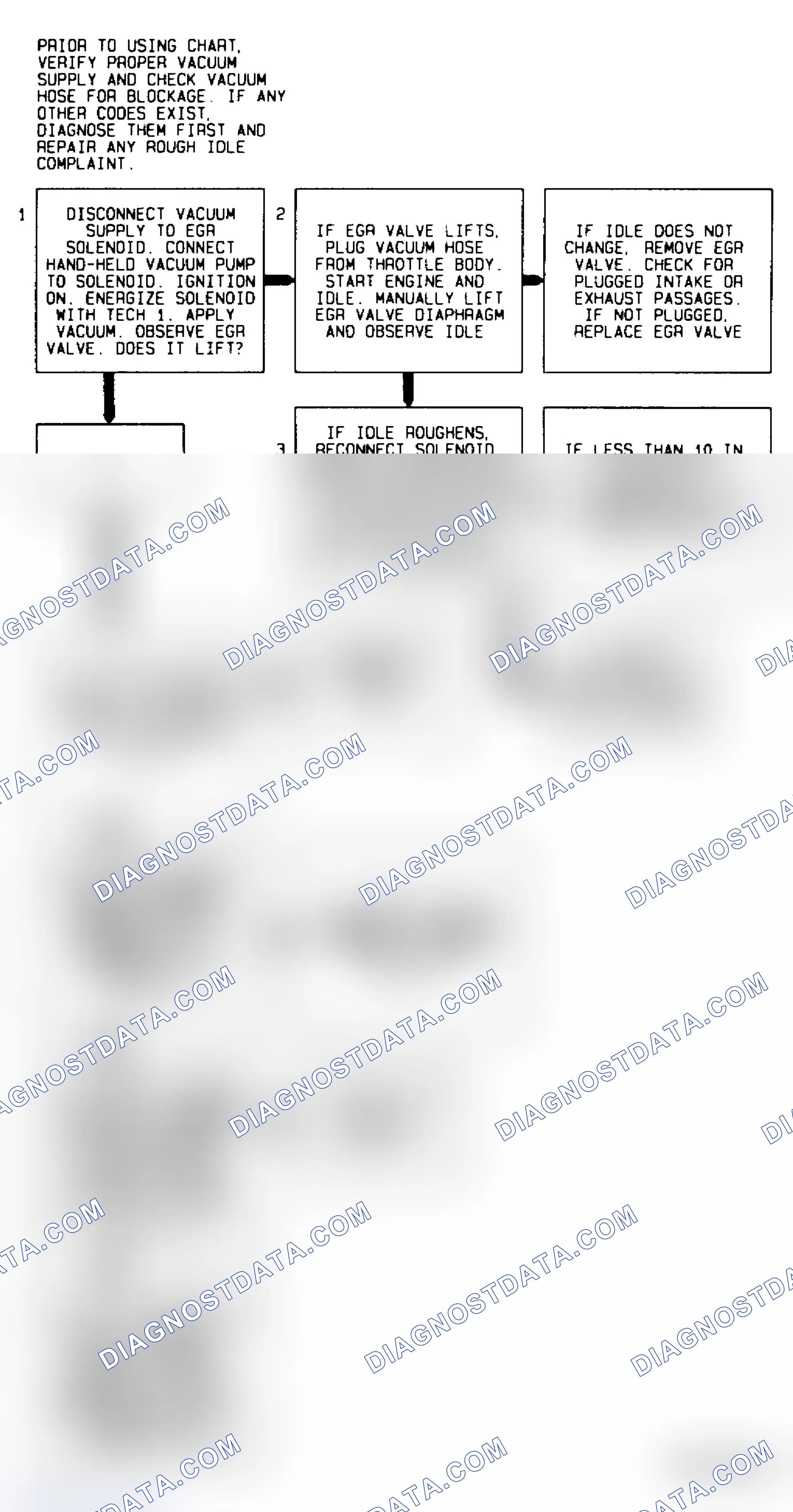 Scheme 118: Code 32 Flow Chart EGR Circuit Error Models Using Ported Vacuum & EVR Solenoid