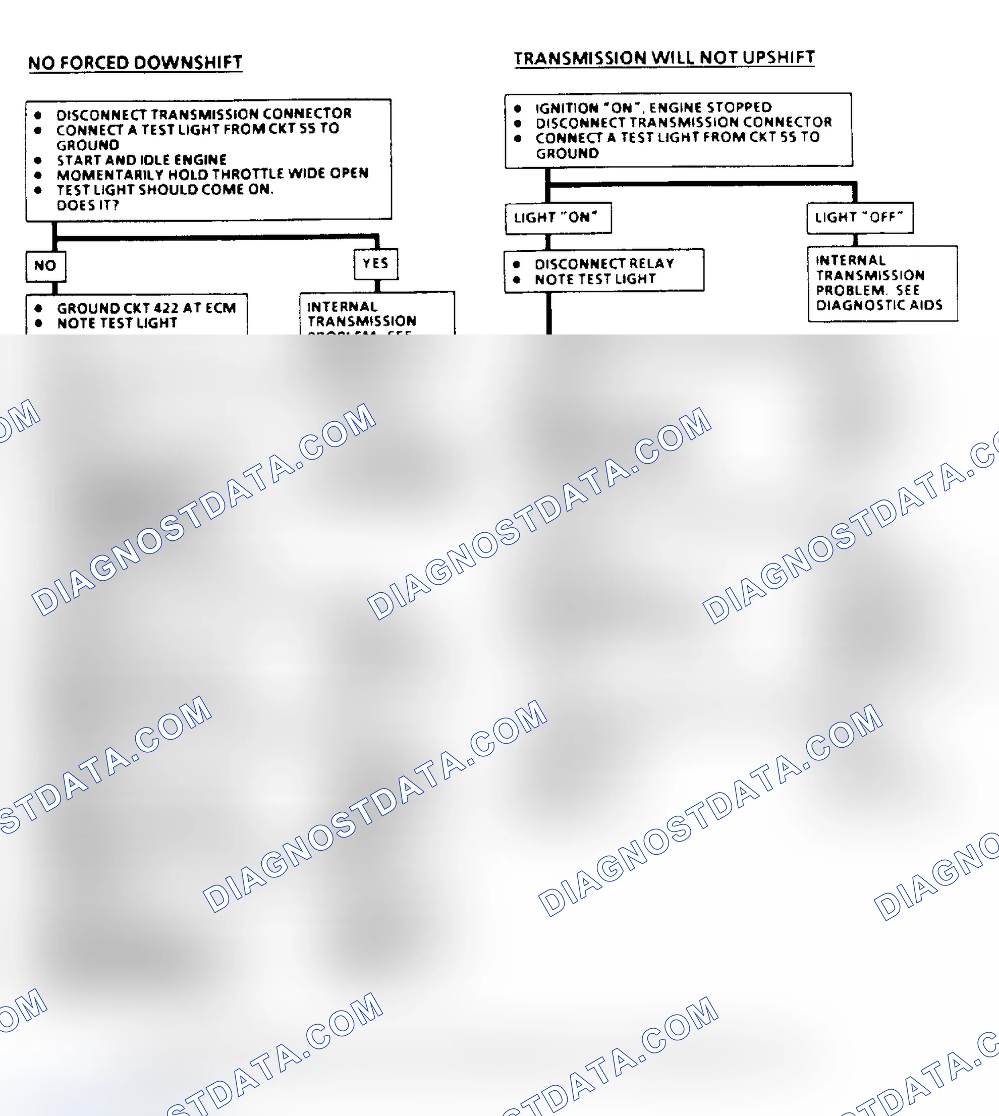 Scheme 132: THM 400 Downshift Control Electrical Diagnosis Flow Chart