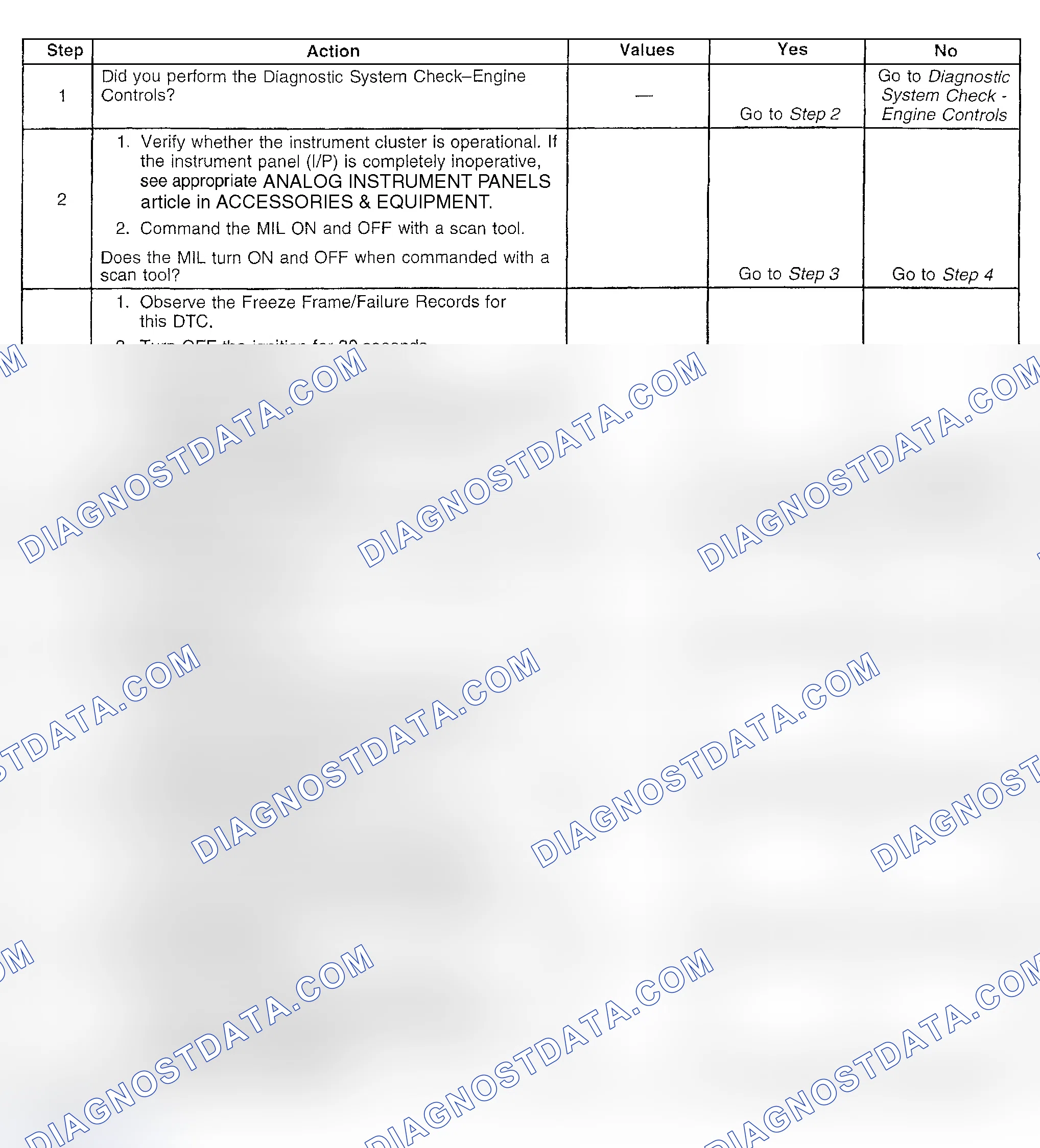 Scheme 437: Diagnostic Procedures