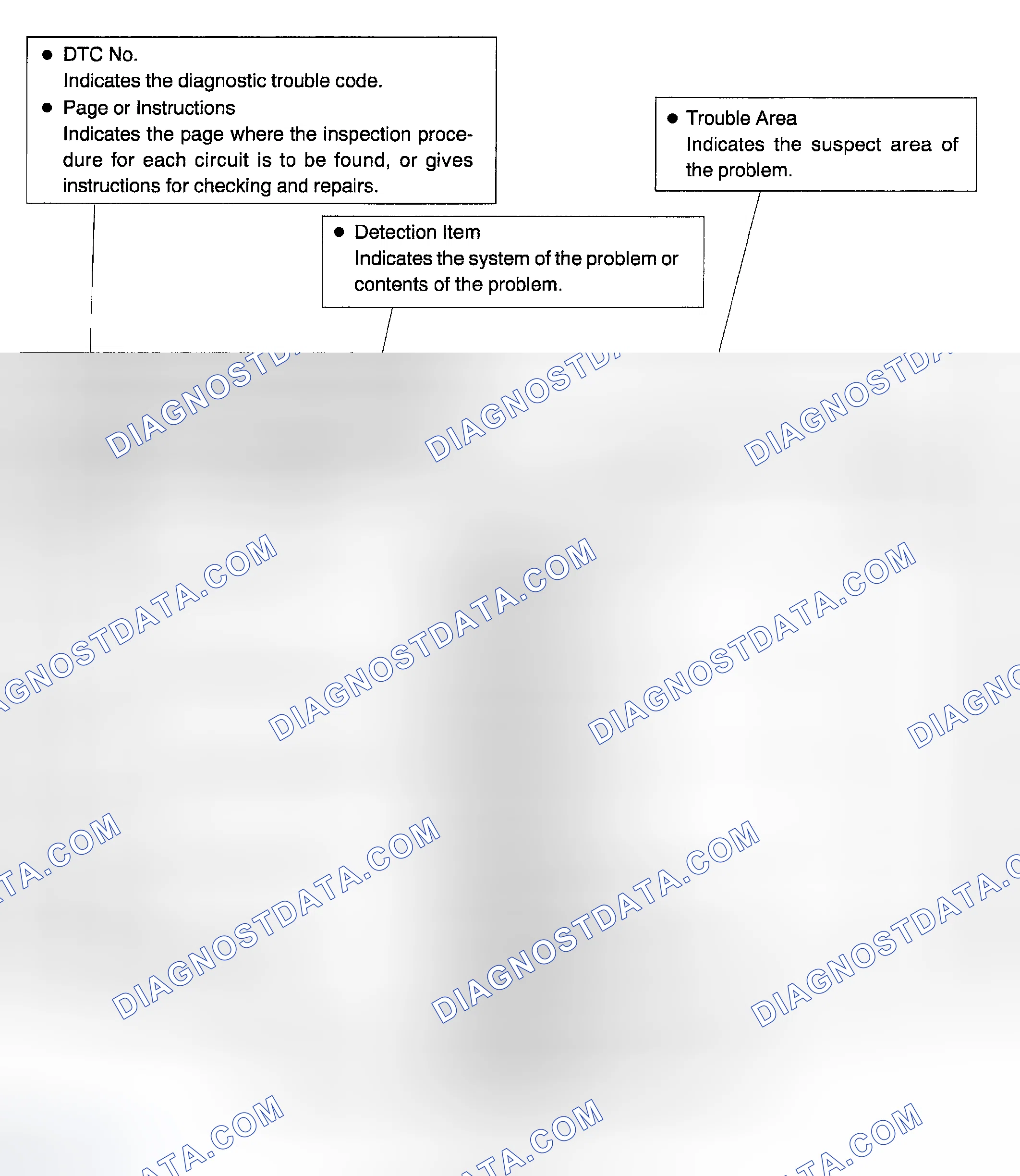 Scheme 39: DIAGNOSTIC TROUBLE CODE CHART