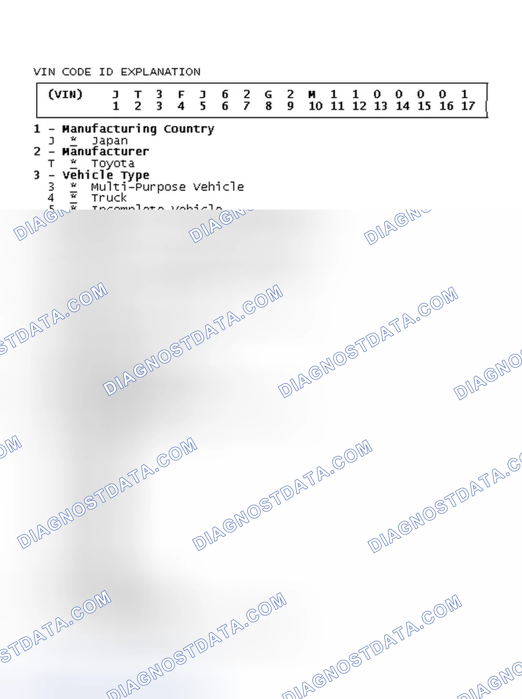 Scheme 7: VIN Code ID Explanation