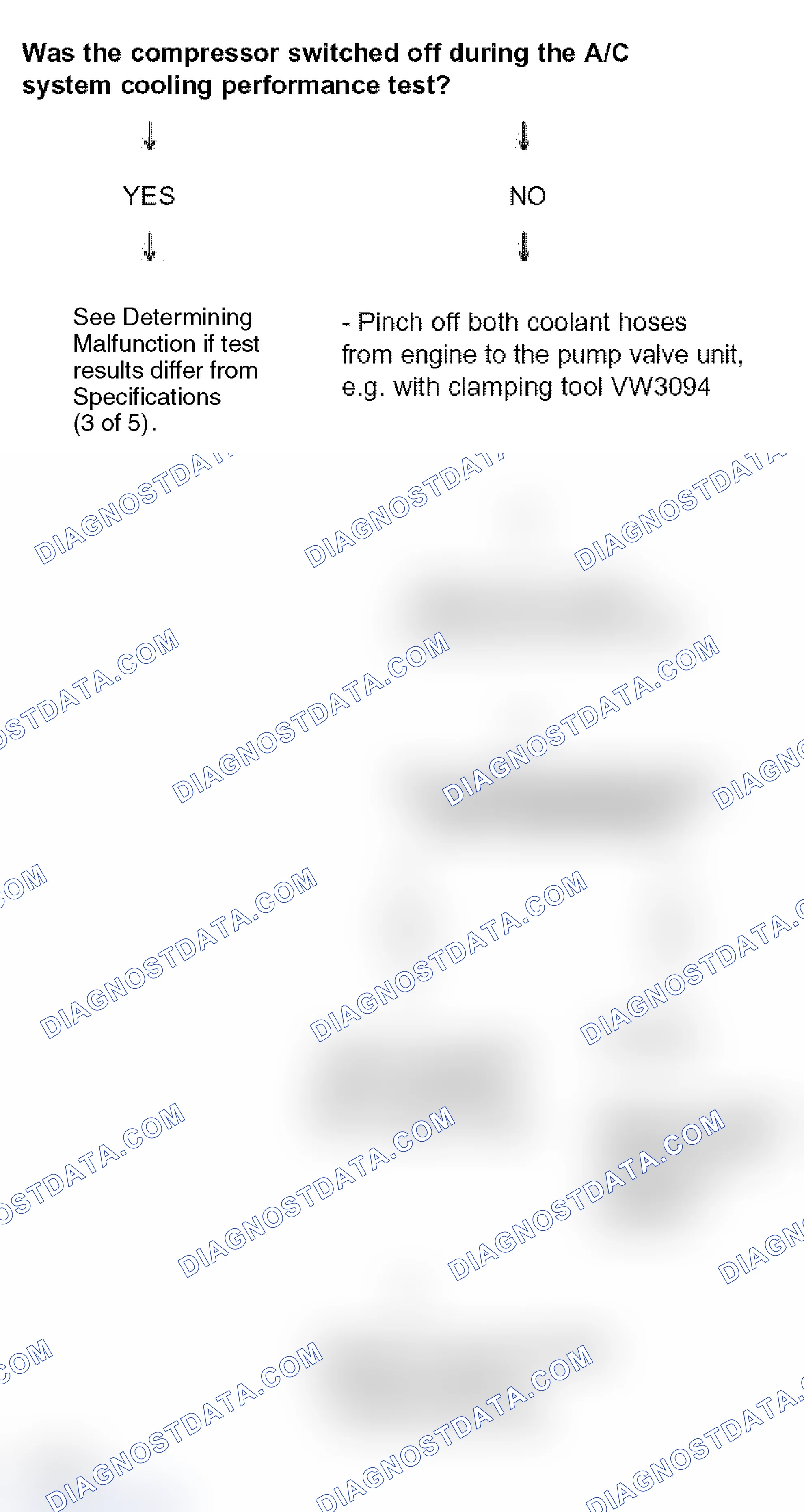 Scheme 104: Determining malfunction if test results differ from specifications