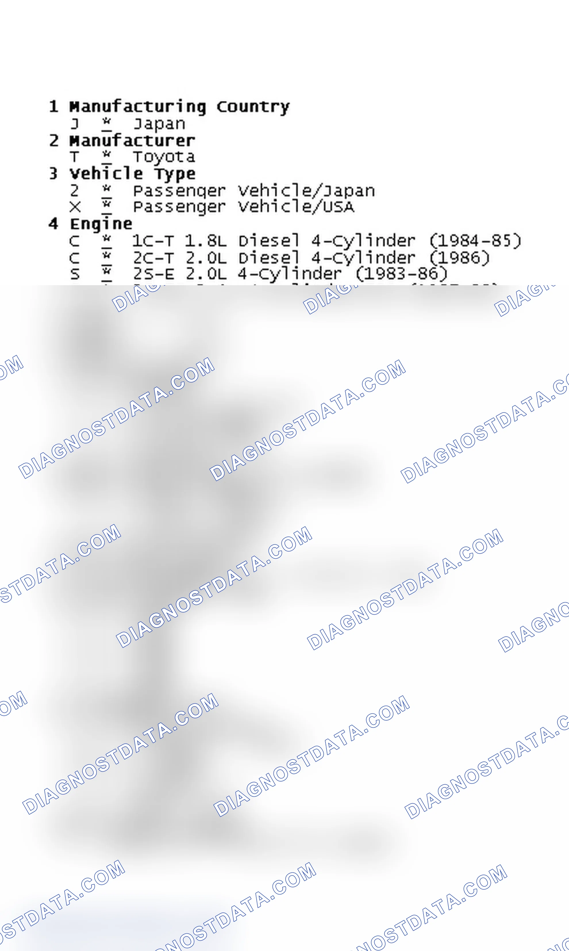 Scheme 2: VIN Code Identification