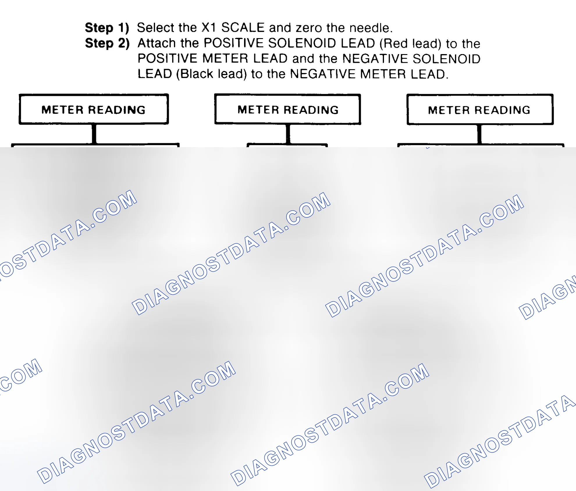 Scheme 2: DIODE CHECK & SOLENOID TEST