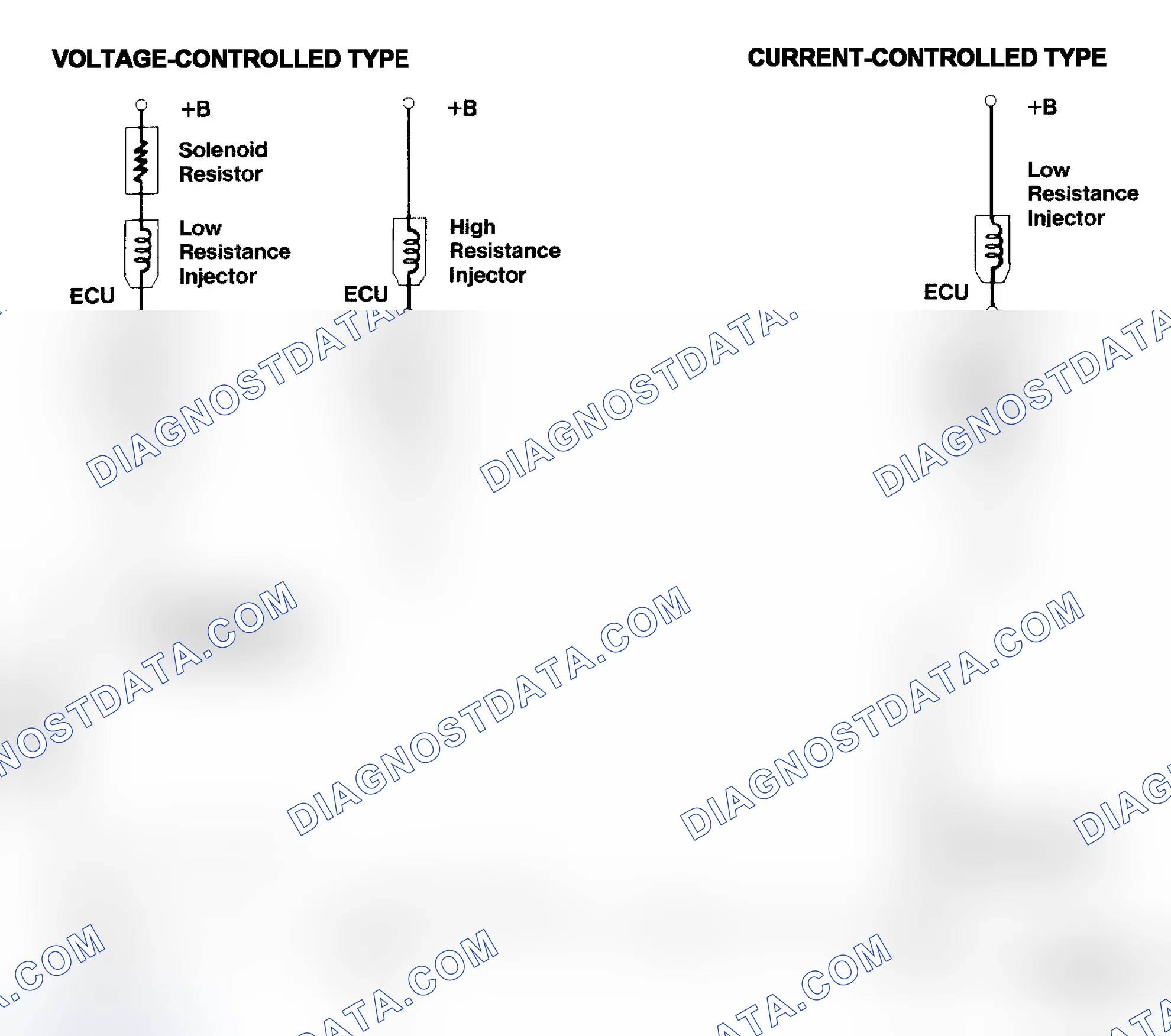 Scheme 4: Injector Driver Types - Current and Voltage