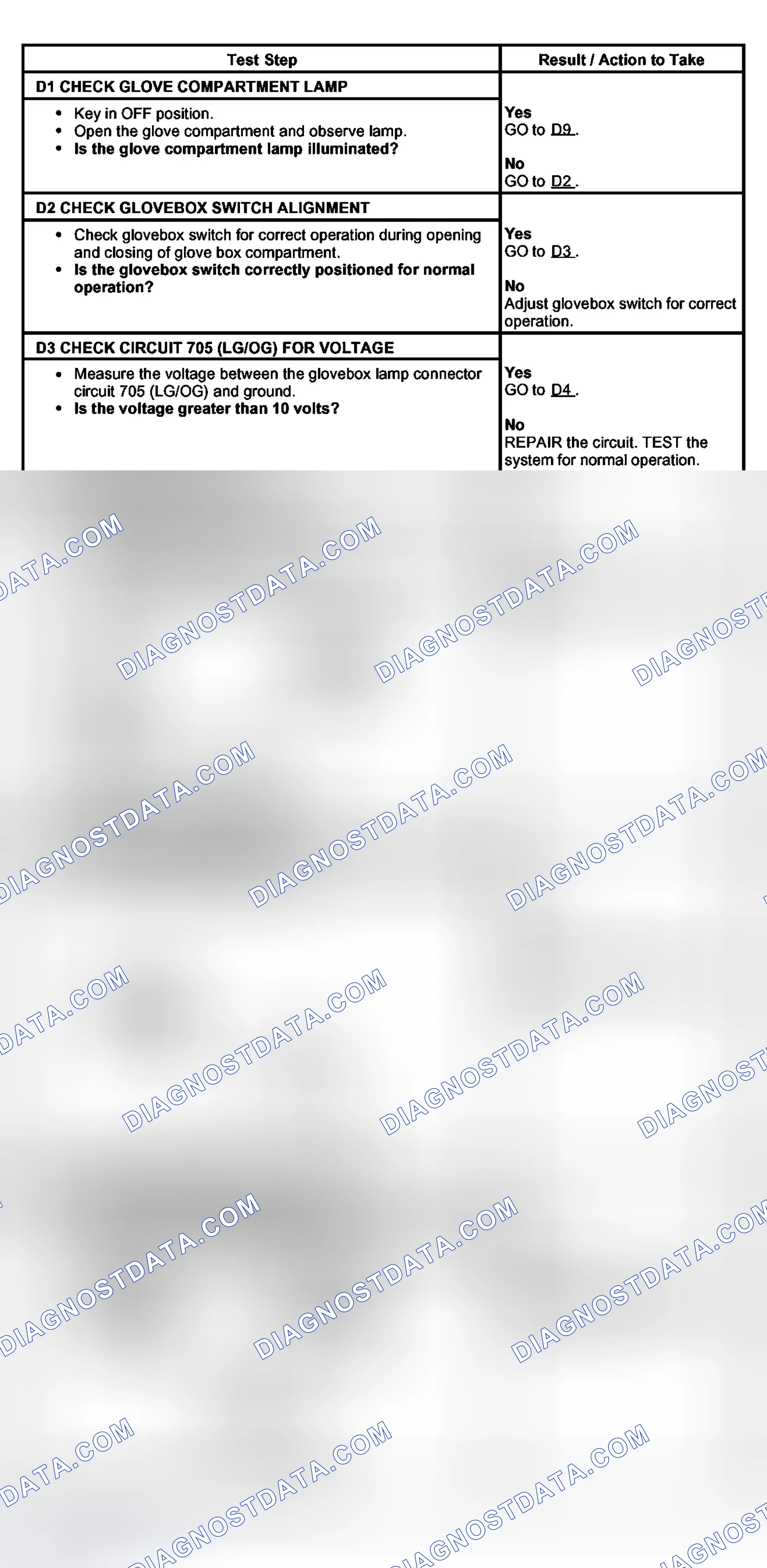 Scheme 7: PINPOINT TEST D: THE DEMAND LIGHTING IS INOPERATIVE