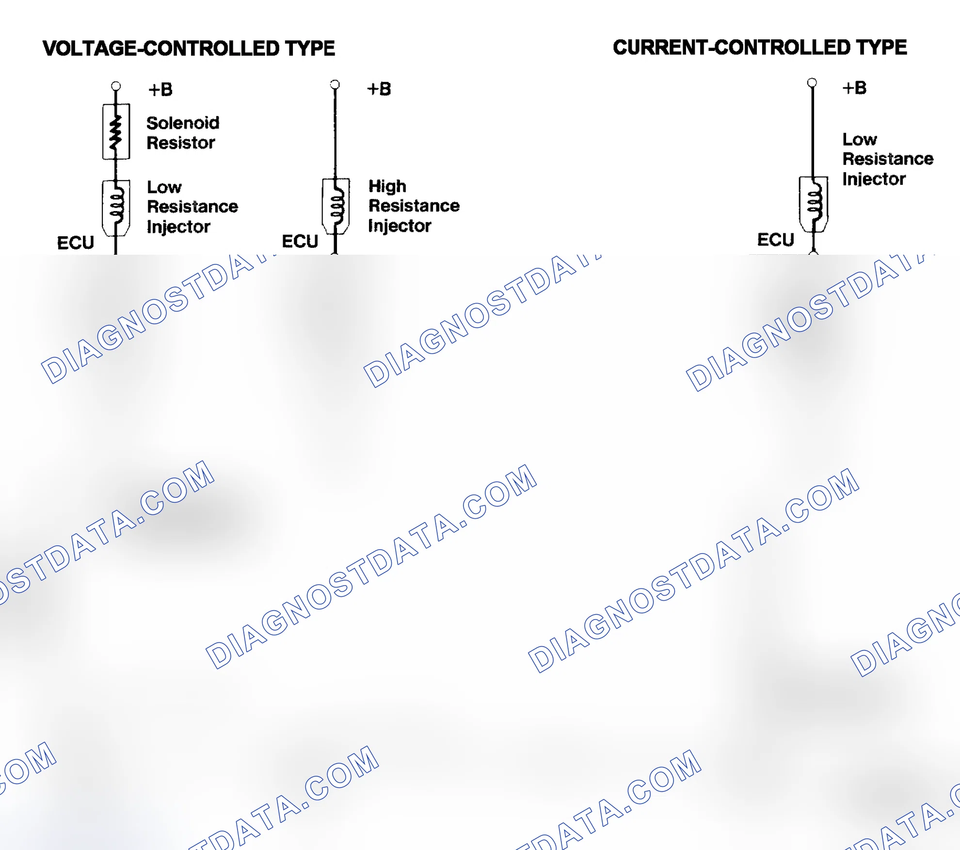 Scheme 4: Injector Driver Types - Current and Voltage