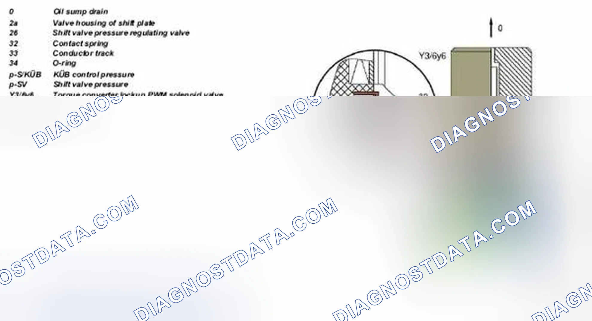 Scheme 1: Identifying Torque Converter Lockup Clutch PWM Solenoid Valve - Transmission 722.6