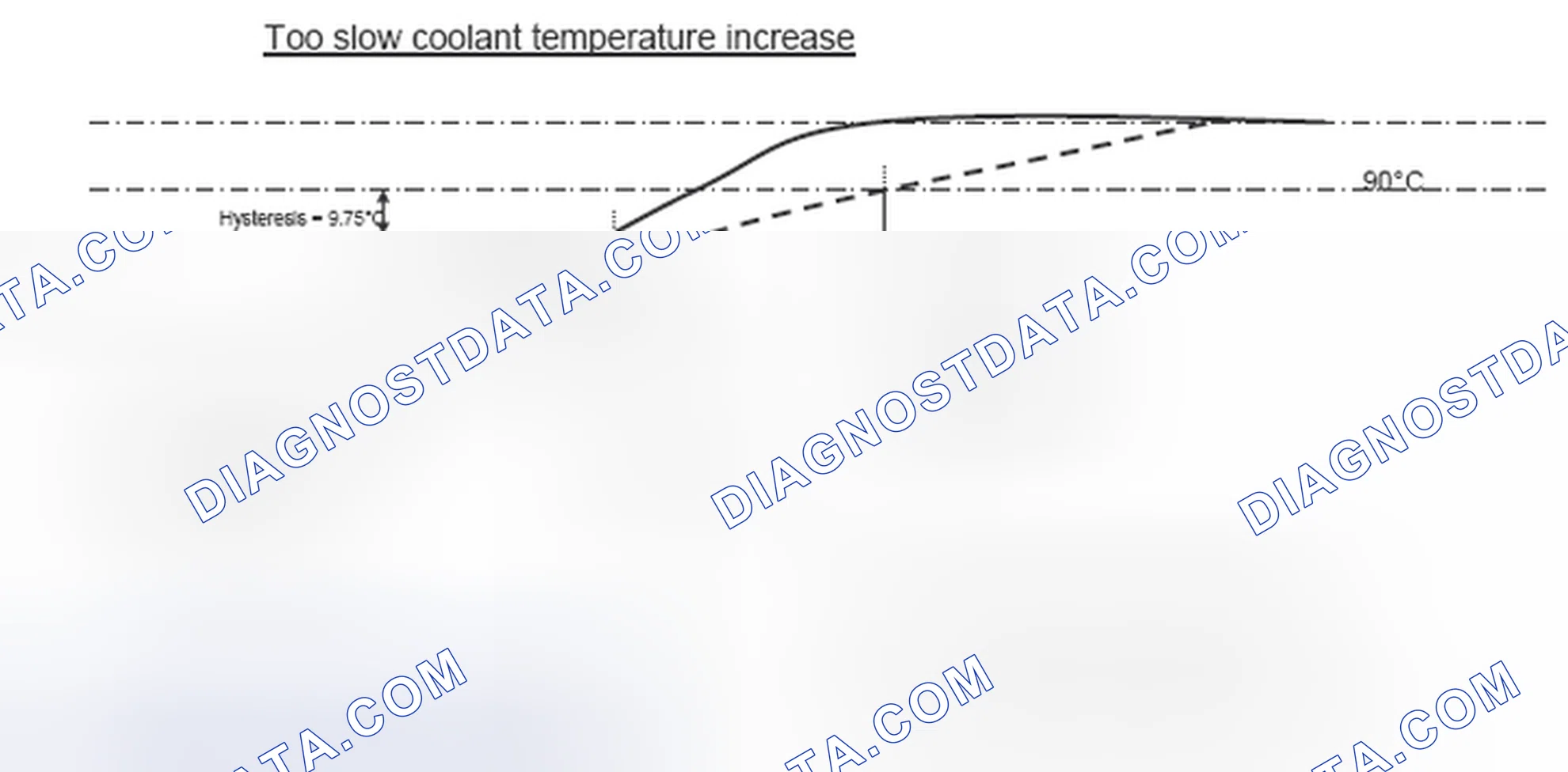 Scheme 32: Thermostat failure