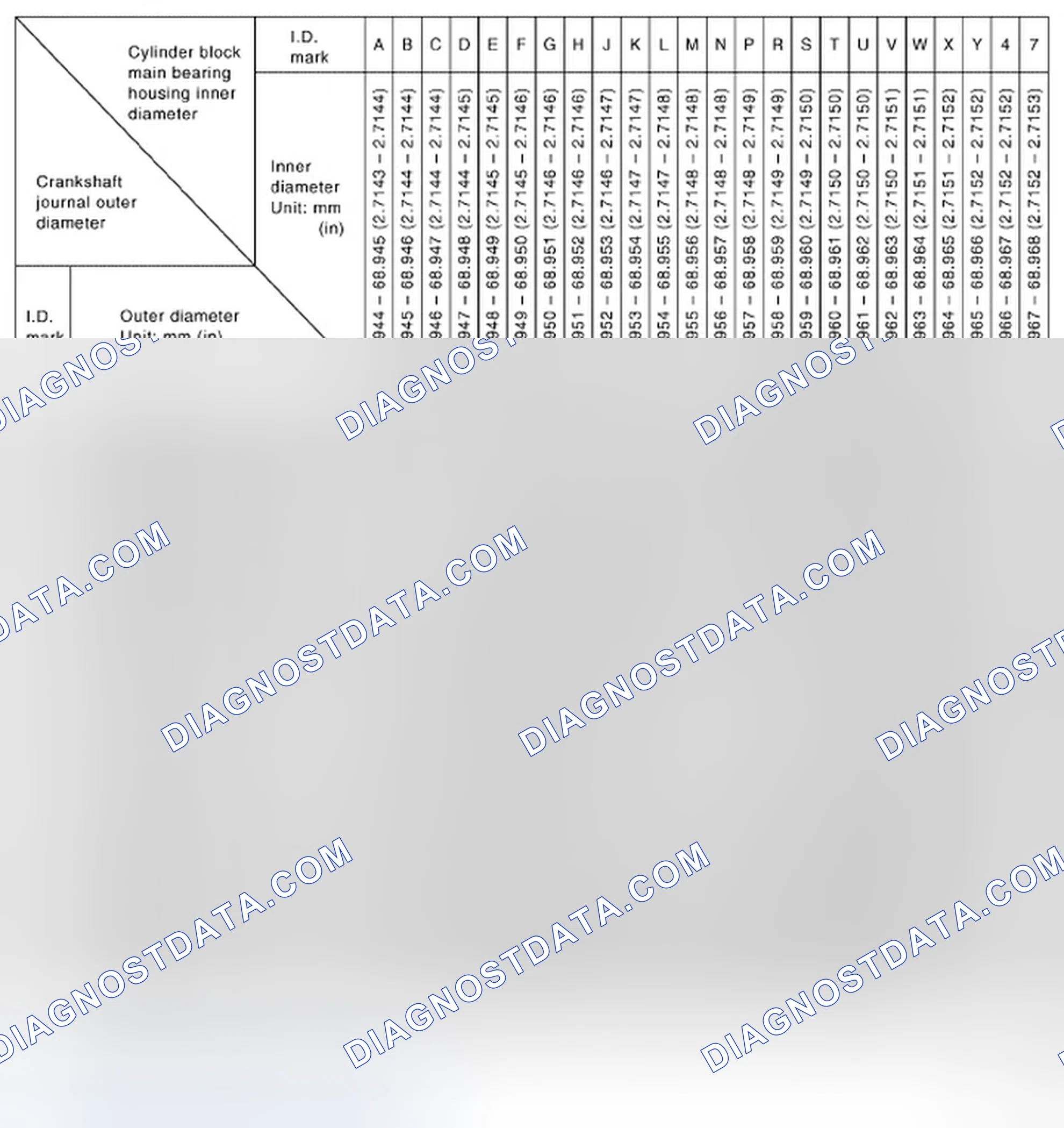 Scheme 210: Main Bearings Selection Table (No. 2, 3 and 4 journal)