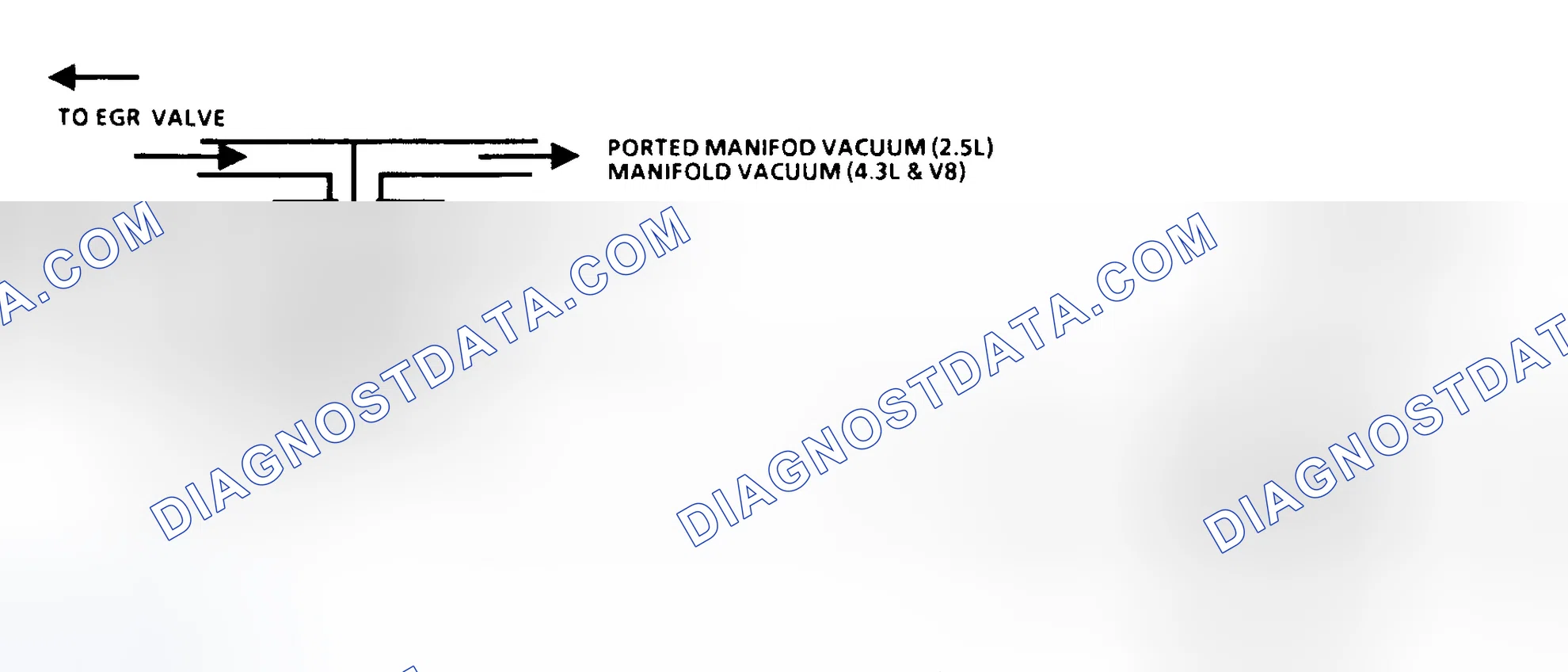 Scheme 54: Code 32 Schematic (2.5L, 4.3L Non-Turbo & S & T 5.0L & 5.7L) EGR System Error