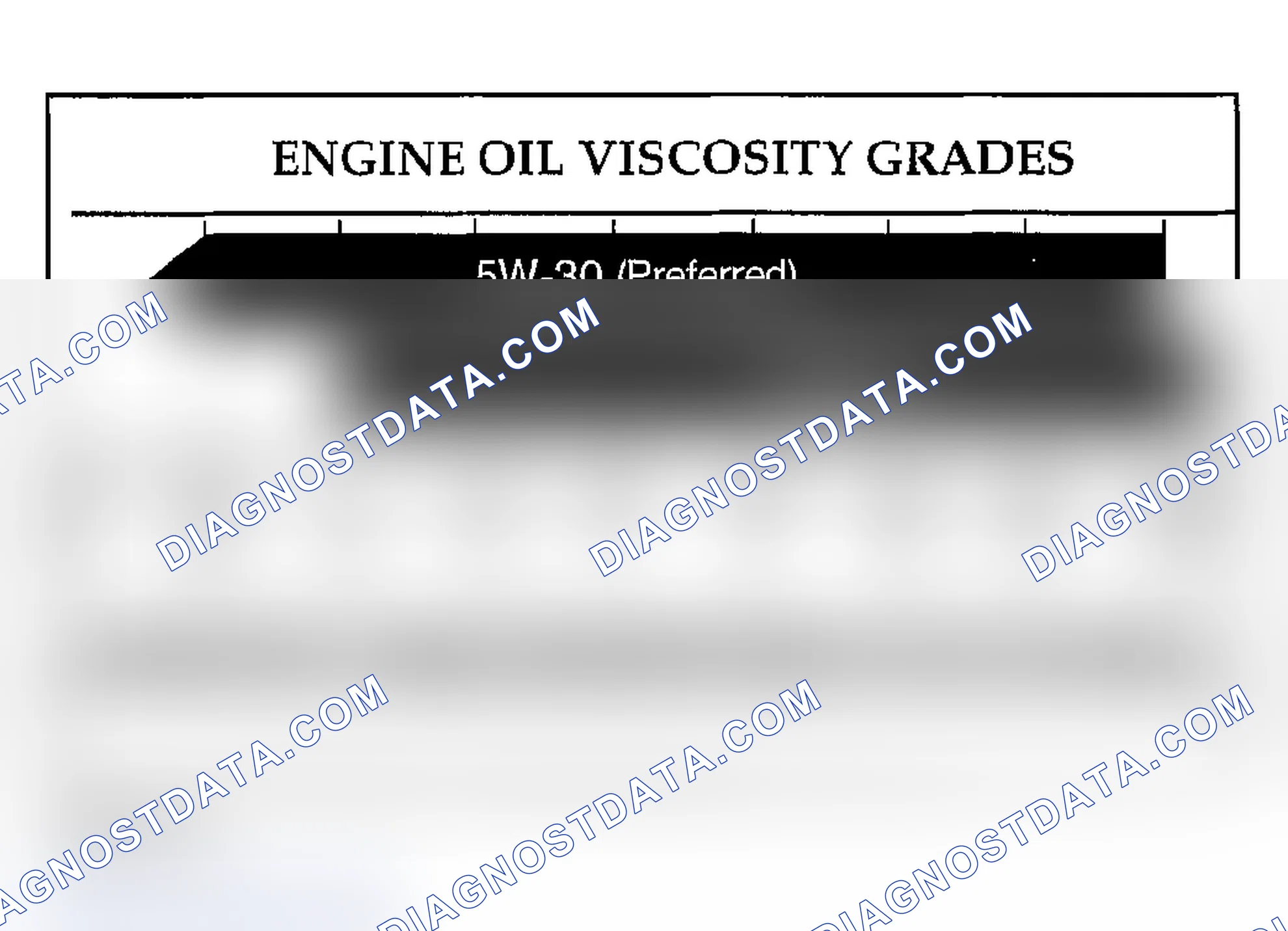Scheme 297: SAE VISCOSITY
