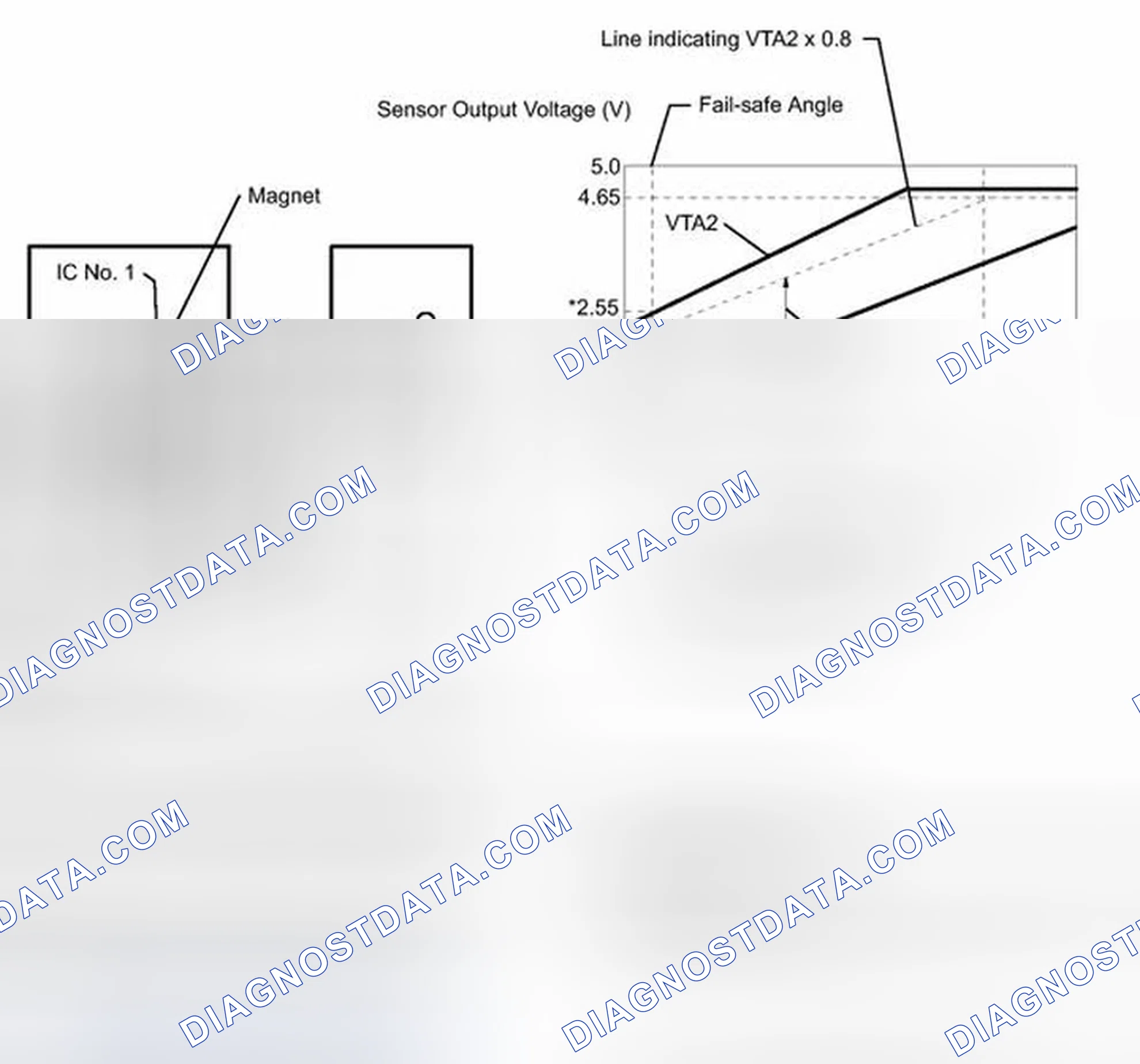 Scheme 906