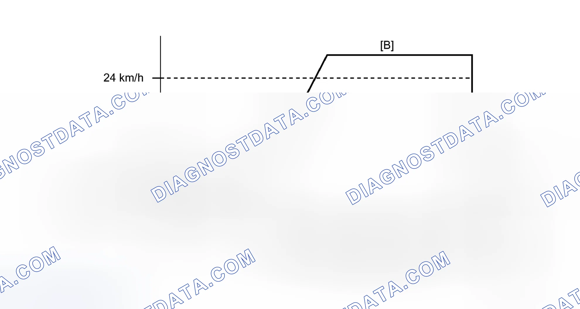 Scheme 355: CONFIRMATION DRIVING PATTERN