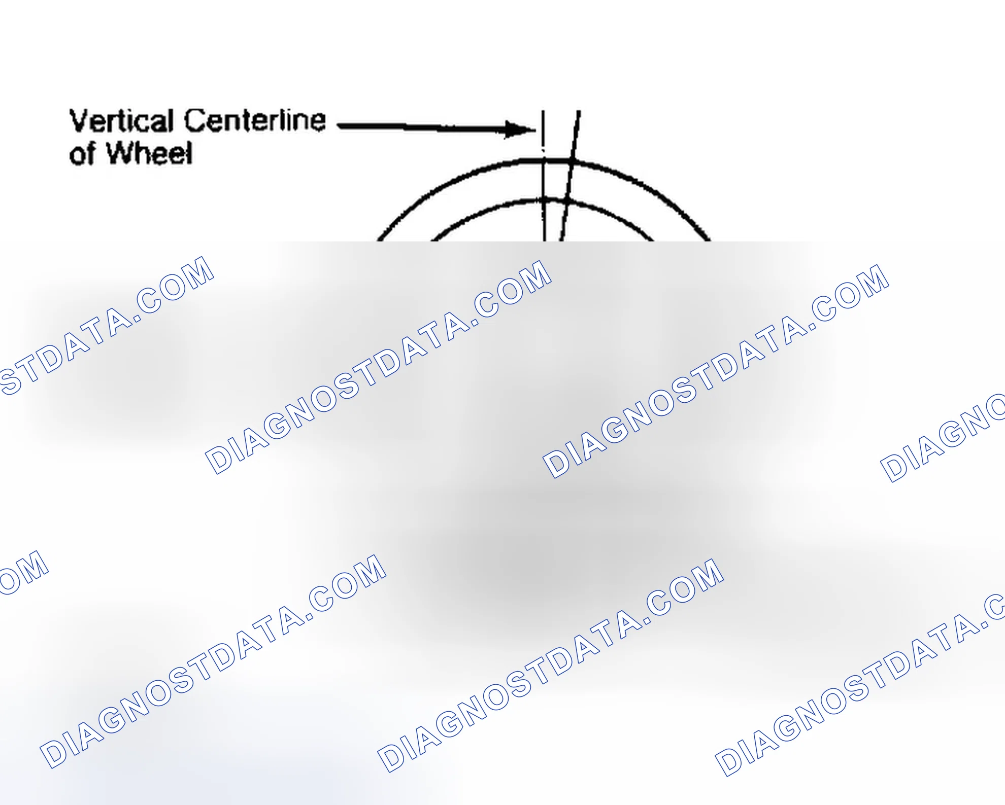 Scheme 5: Determining Caster Angle