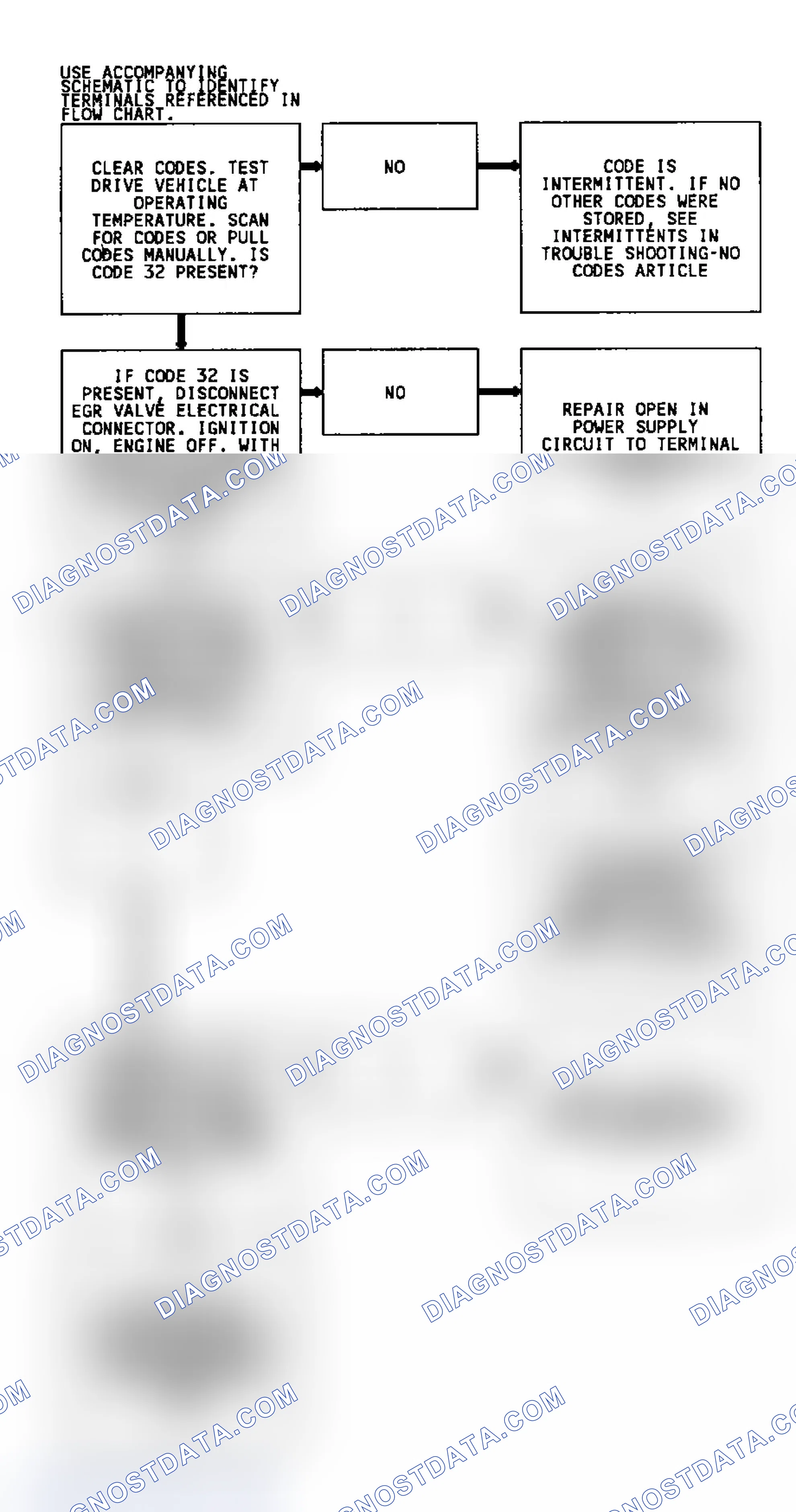 Scheme 183: Code 32, Flow Chart, EGR System Error