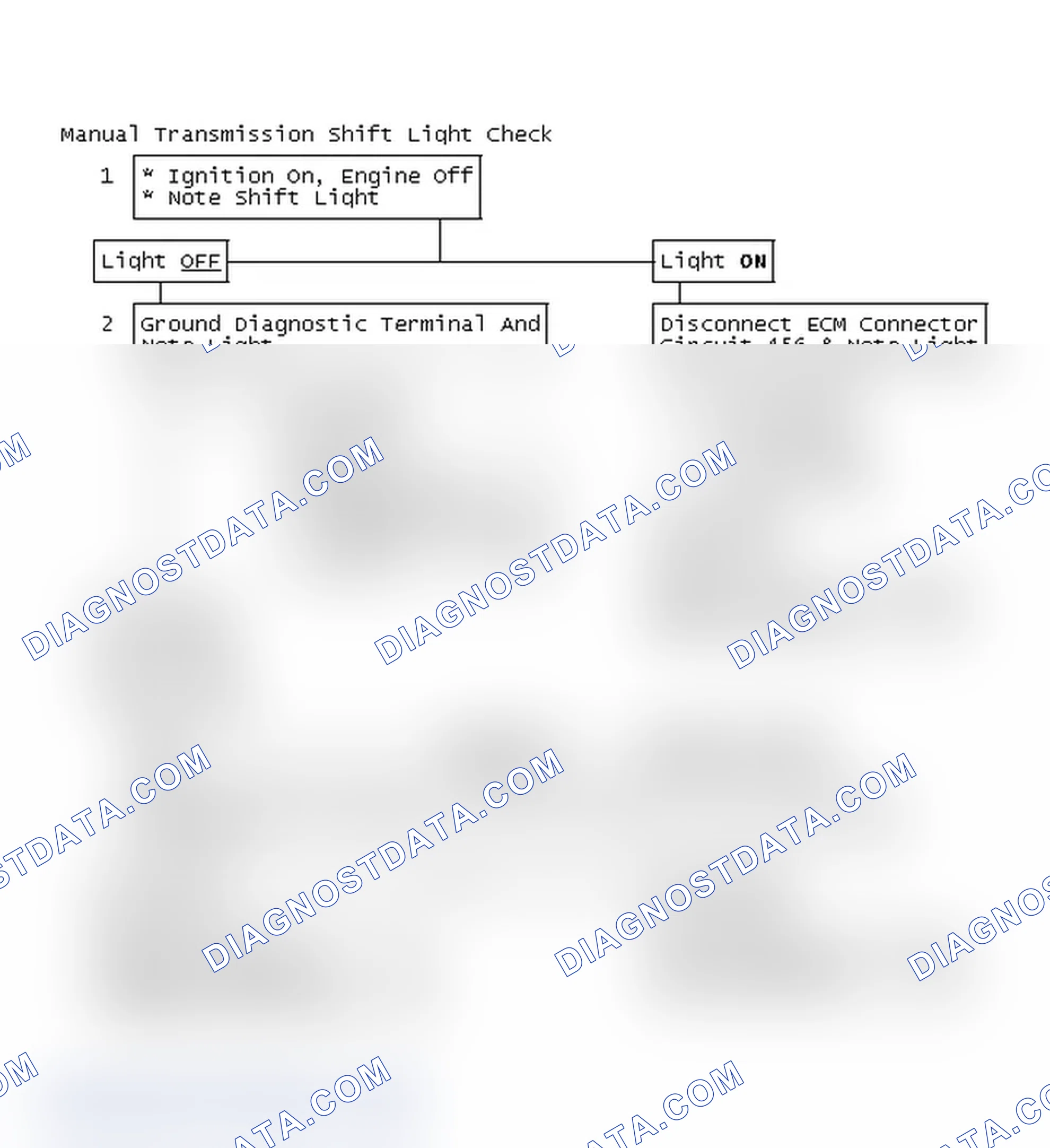 Scheme 177: Manual Transmission Shift Light Check