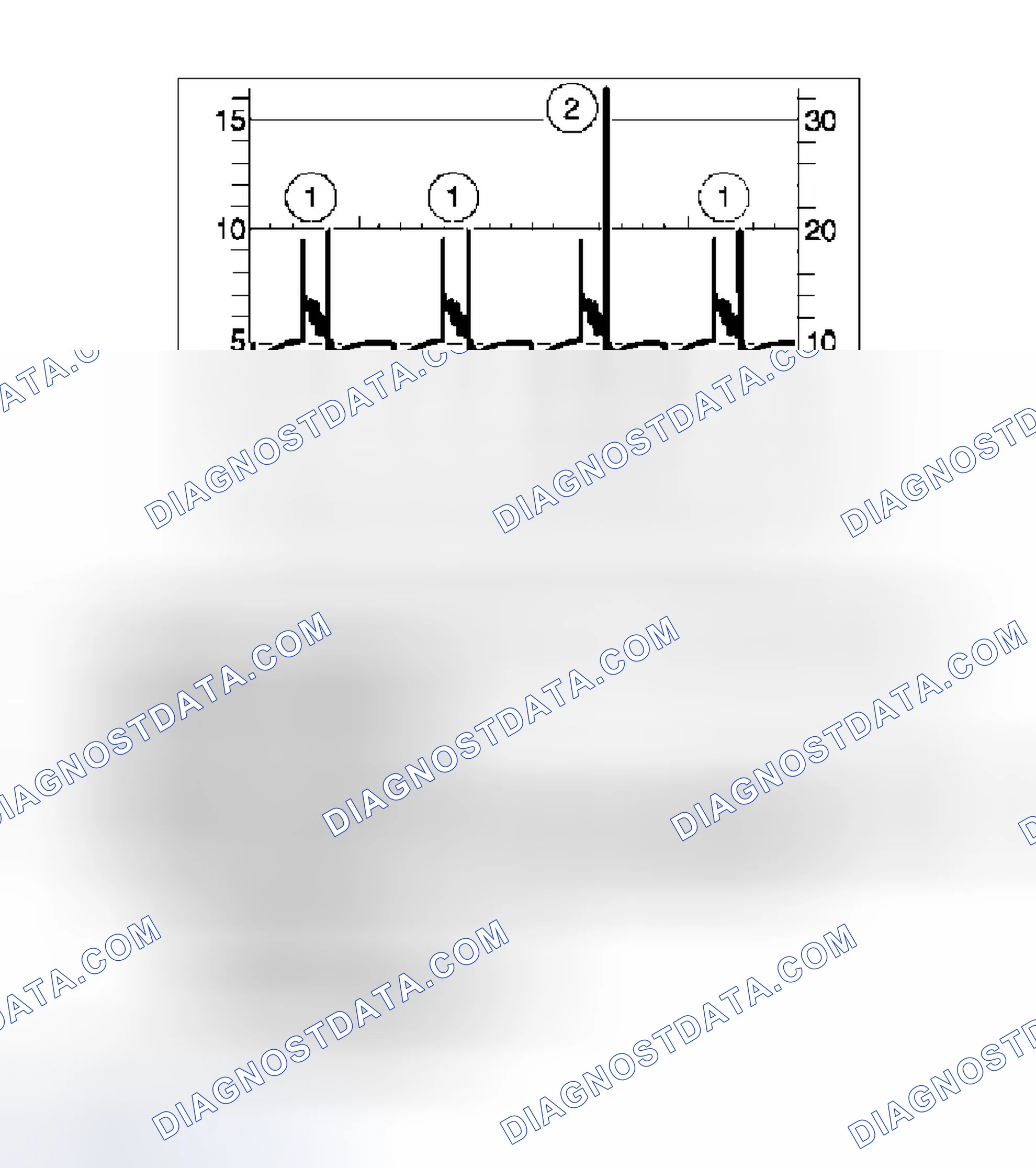 Scheme 21: Oscilloscope Pattern