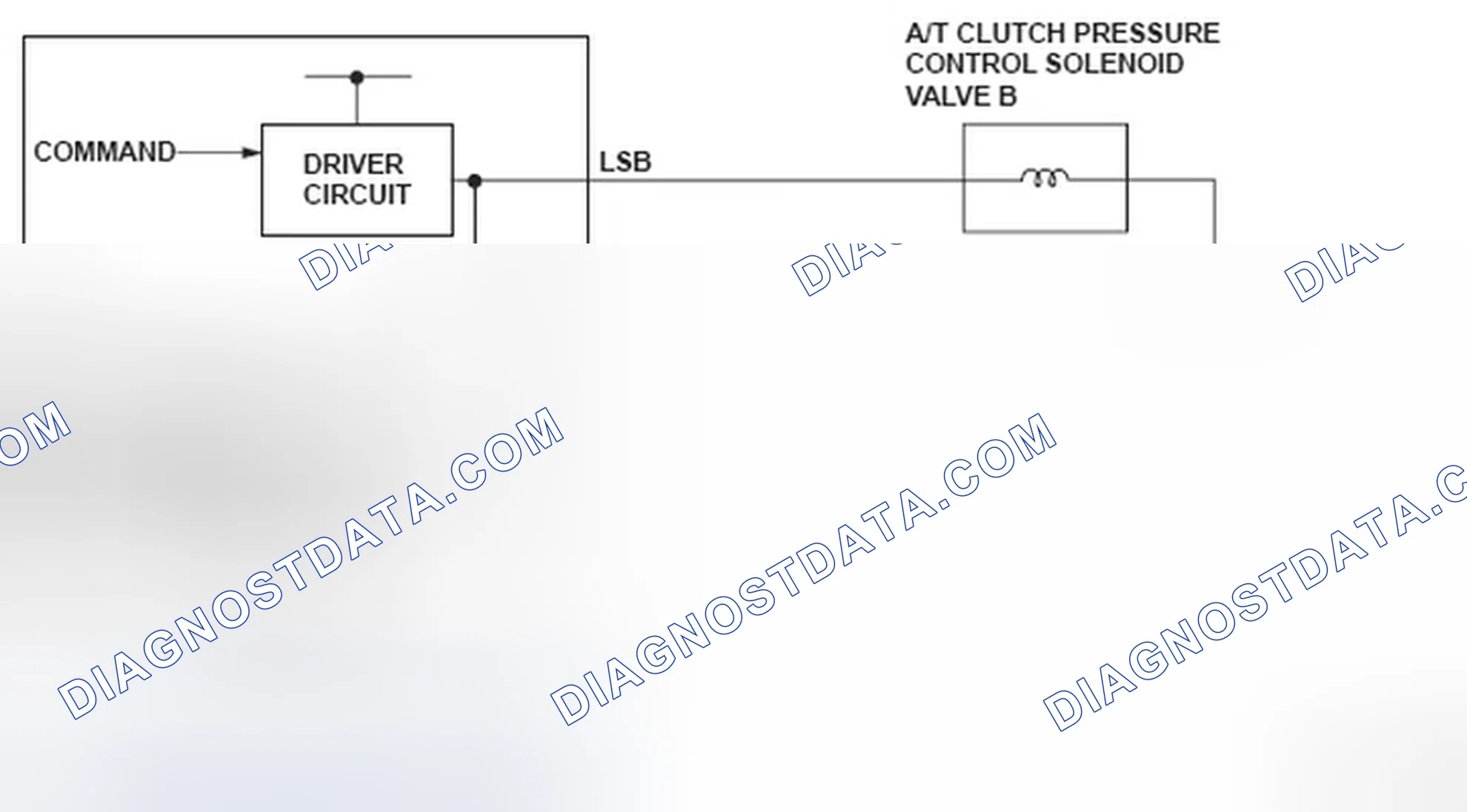 Scheme 301: DTC P0966: Problem in A/T Clutch Pressure Control Solenoid Valve B Circuit