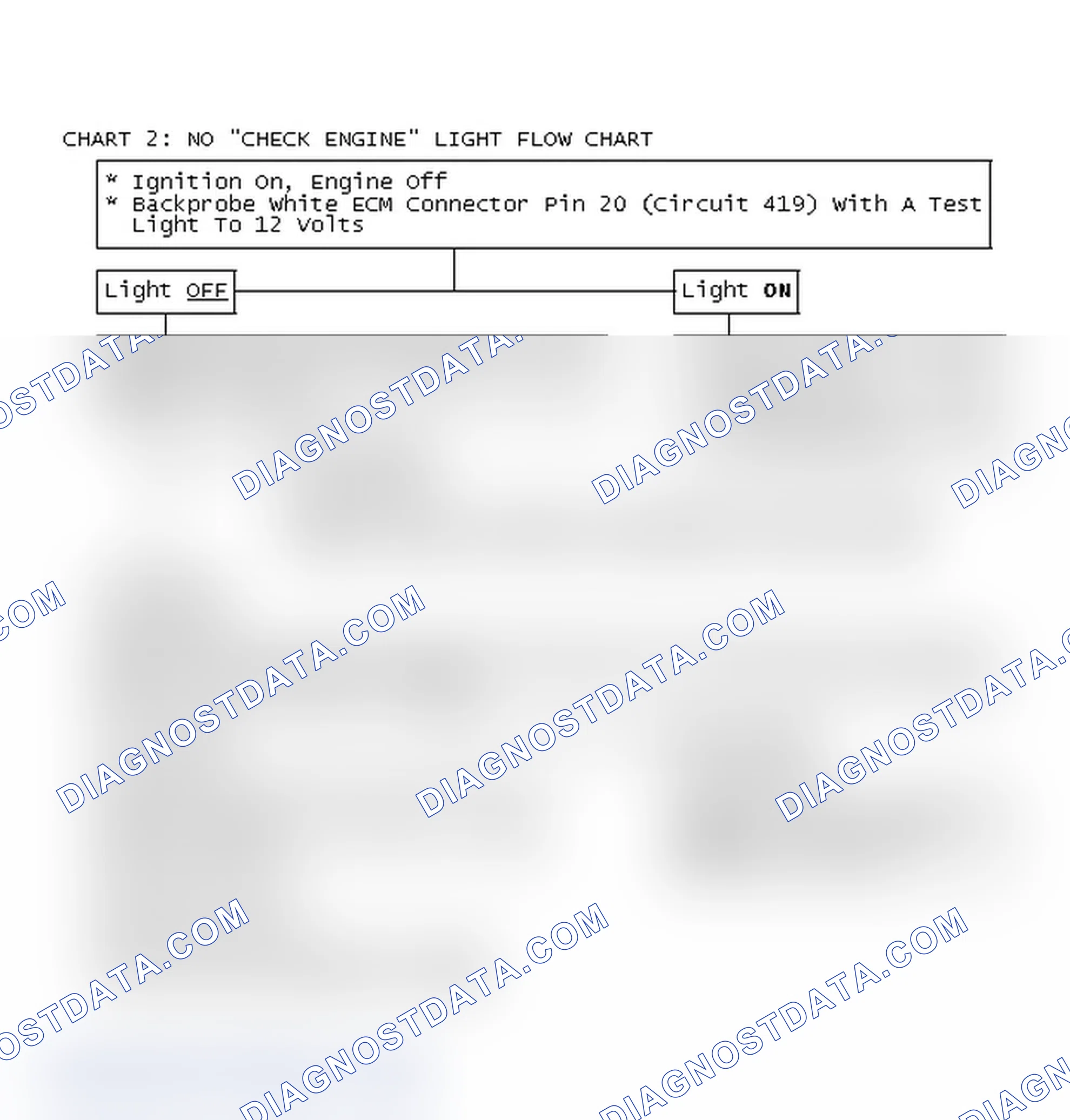 Scheme 236: CHART 2: NO "CHECK ENGINE" LIGHT FLOW CHART