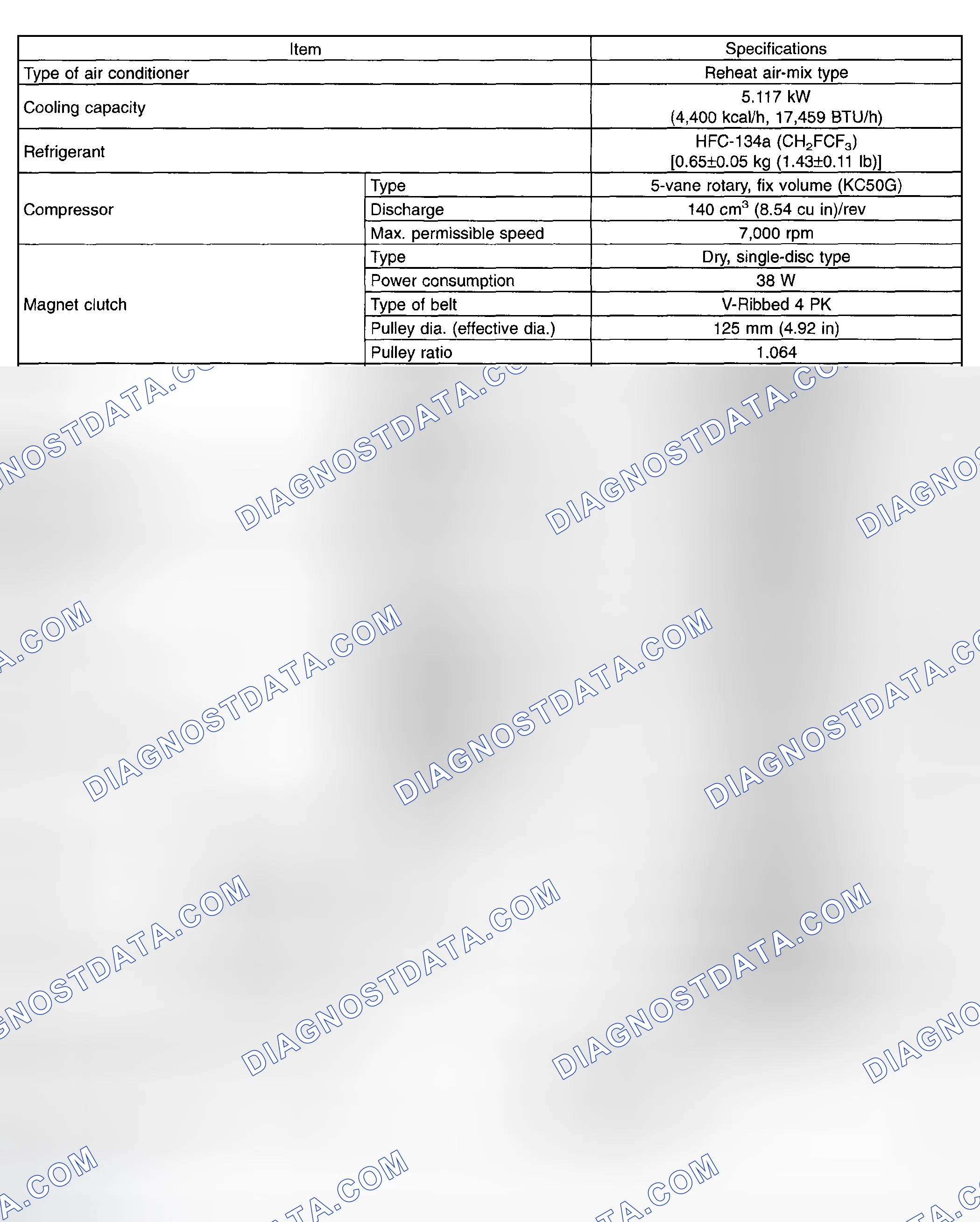 Fig. 1: Air Conditioning System Specifications