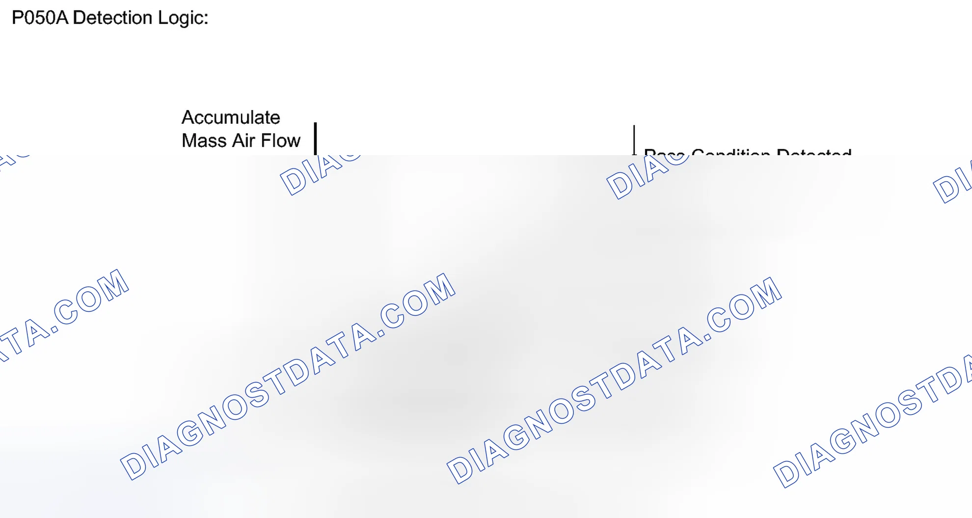 Scheme 189: MONITOR DESCRIPTION