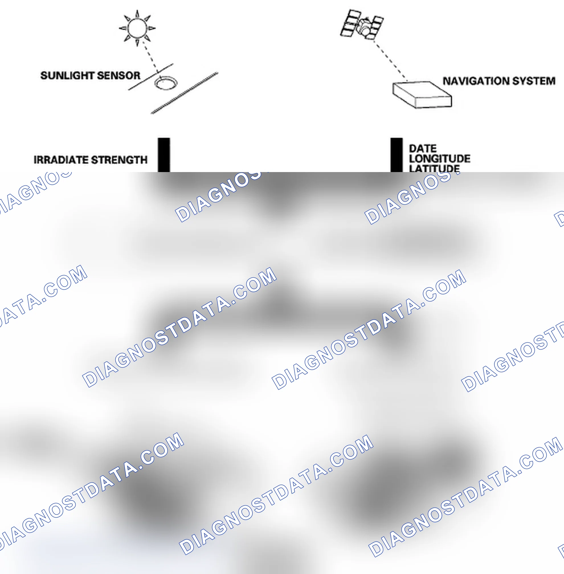 Scheme 19: i-Dual and i-Tri Climate Control System (With navigation system)