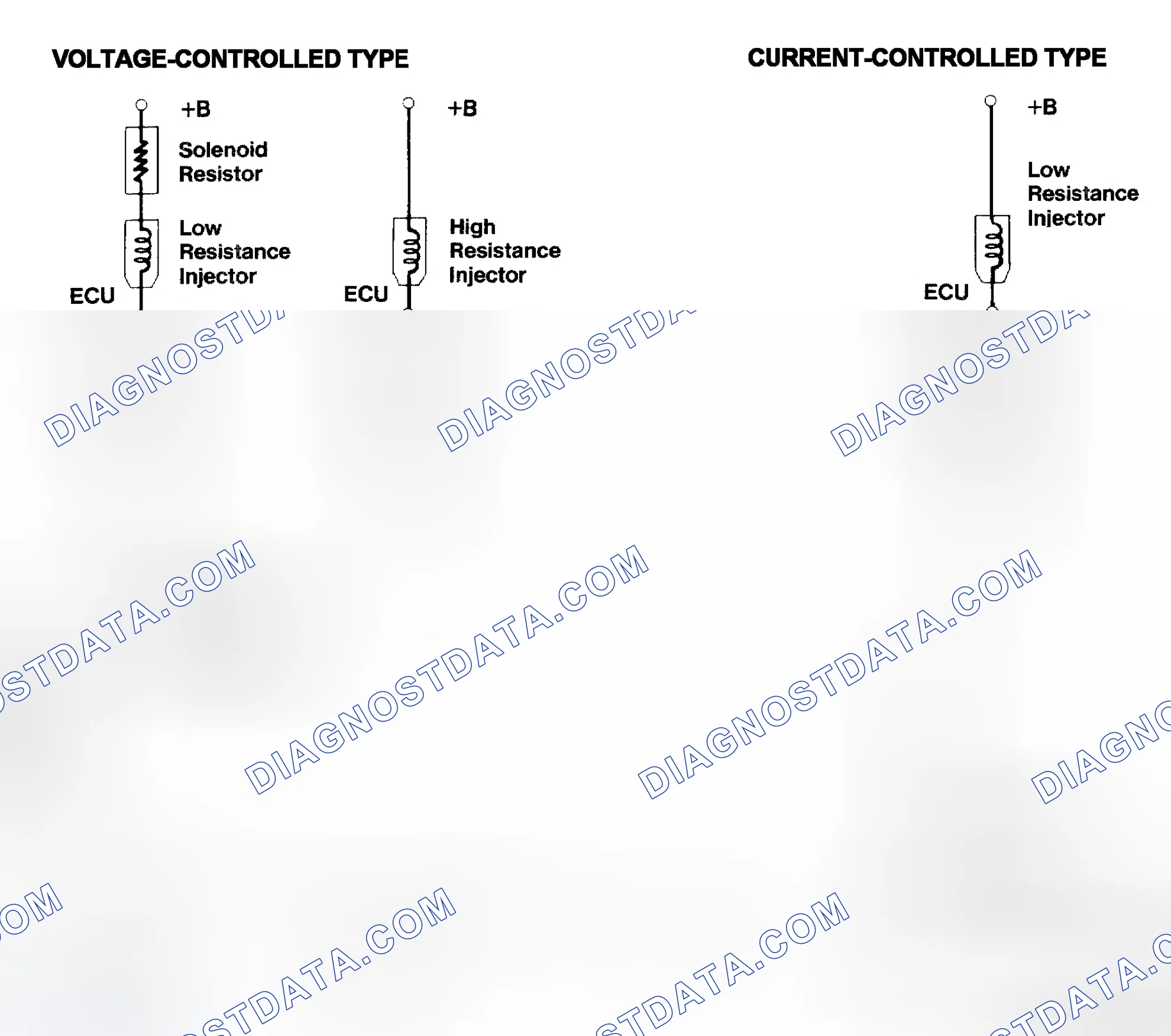Scheme 4: Injector Driver Types - Current and Voltage