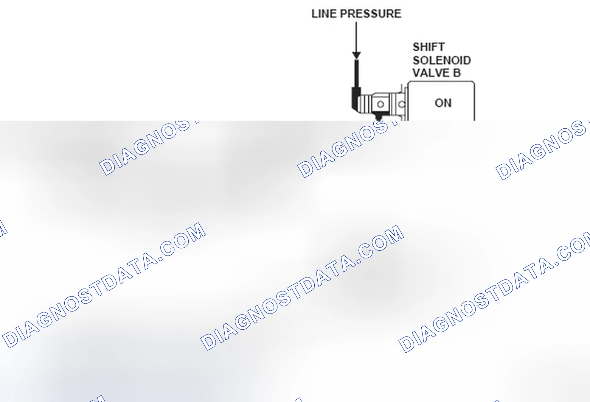 Scheme 98: Shift Solenoid Valve B Operation Diagram