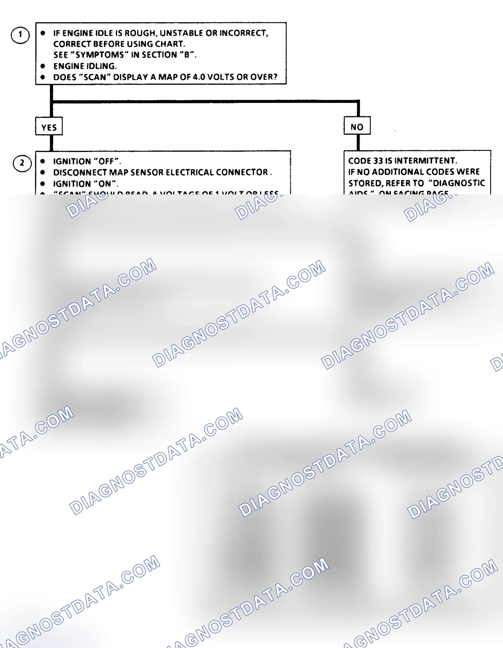 Scheme 113: Flow Chart, Code 33: MAP Sensor Signal Voltage High