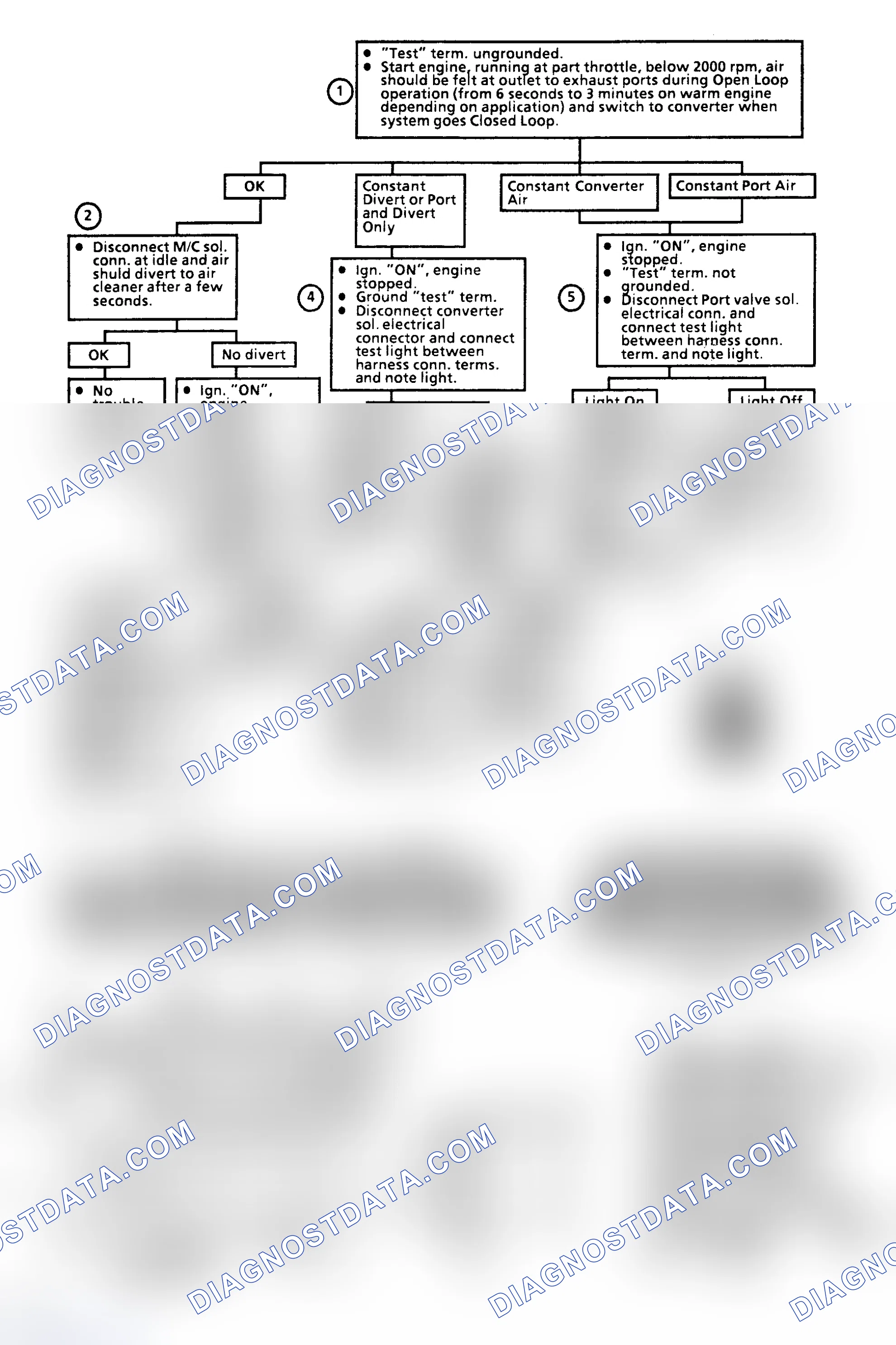 Scheme 180: Flow Chart C6B, Air Management (w/Pressure Operated Divert & Switching Valve)