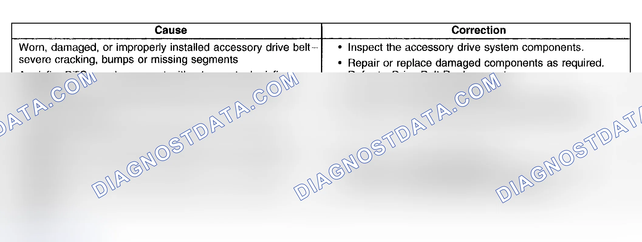 Scheme 16: Base Engine Misfire with Abnormal Internal Lower Engine Noises