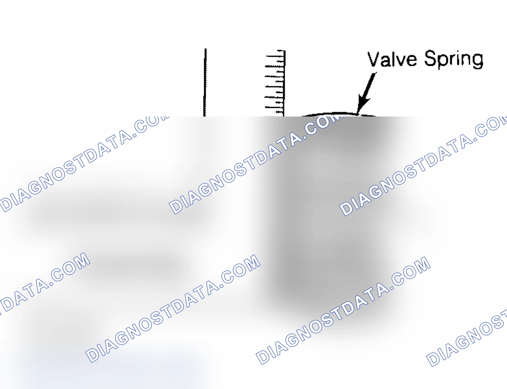 Scheme 6: Checking Valve Spring Squareness