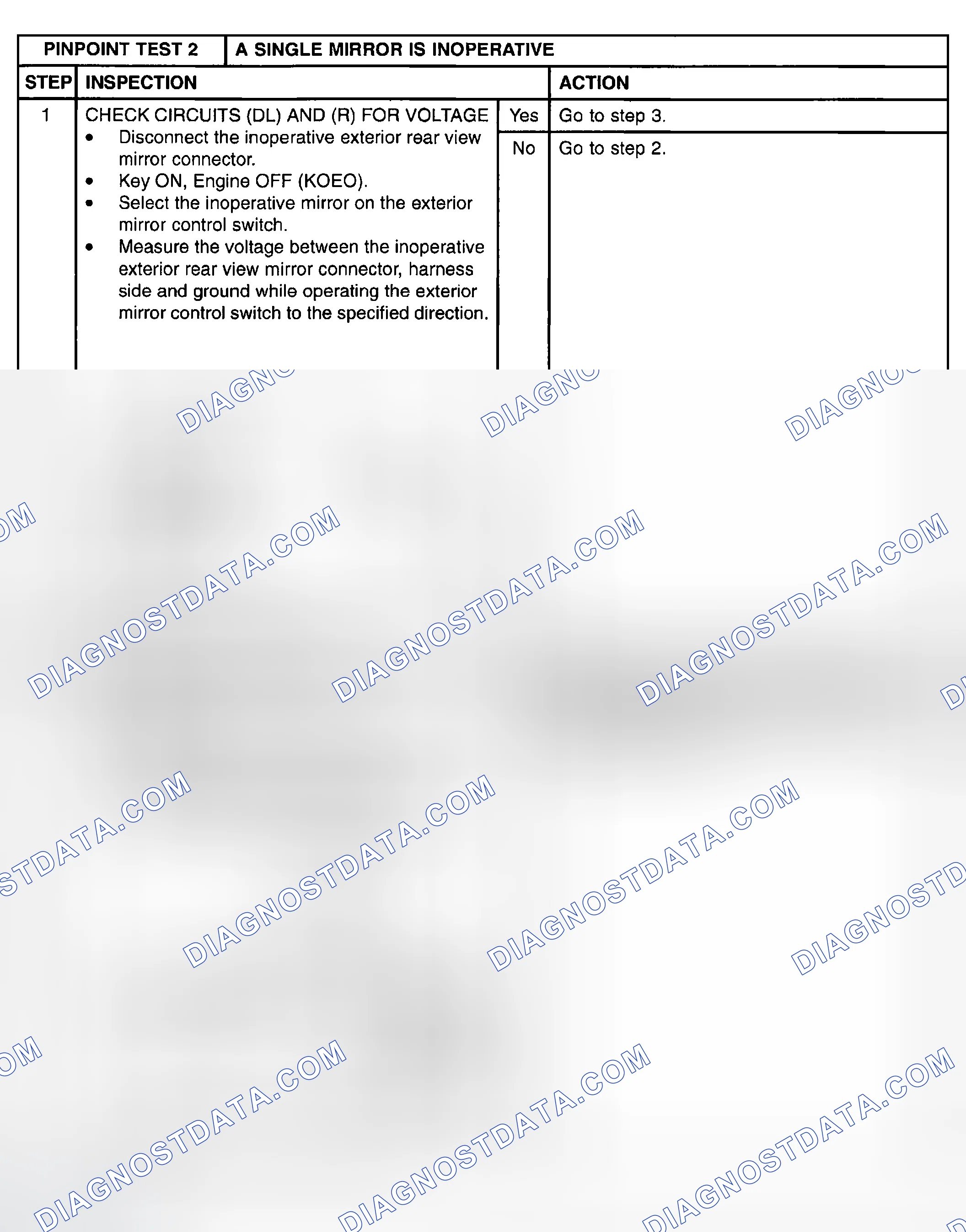 Scheme 5: PINPOINT TEST 2: A SINGLE MIRROR IS INOPERATIVE