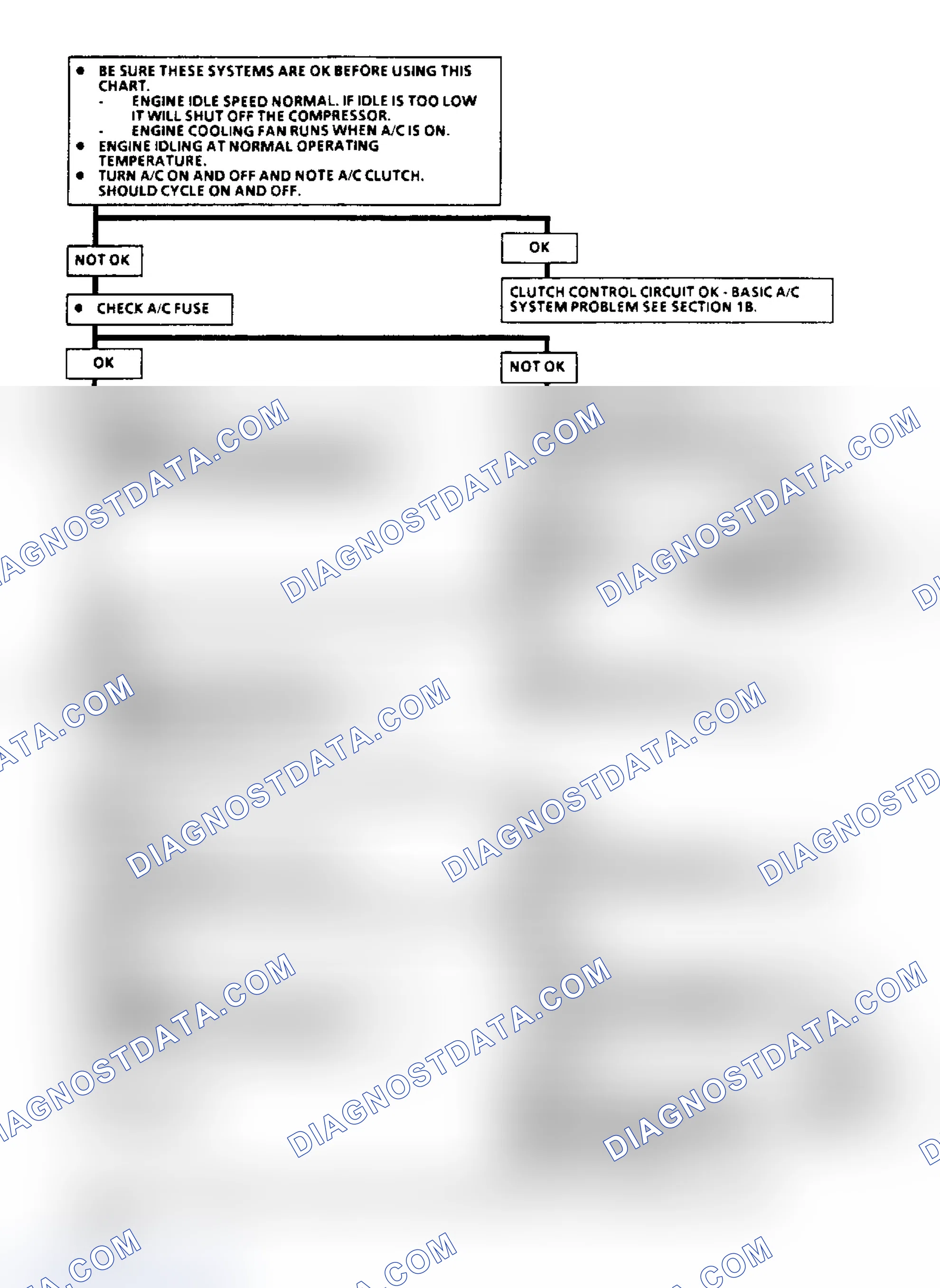 Scheme 157: Chart C10B, A/C Clutch Control - 2.8L Engine (1 of 2)