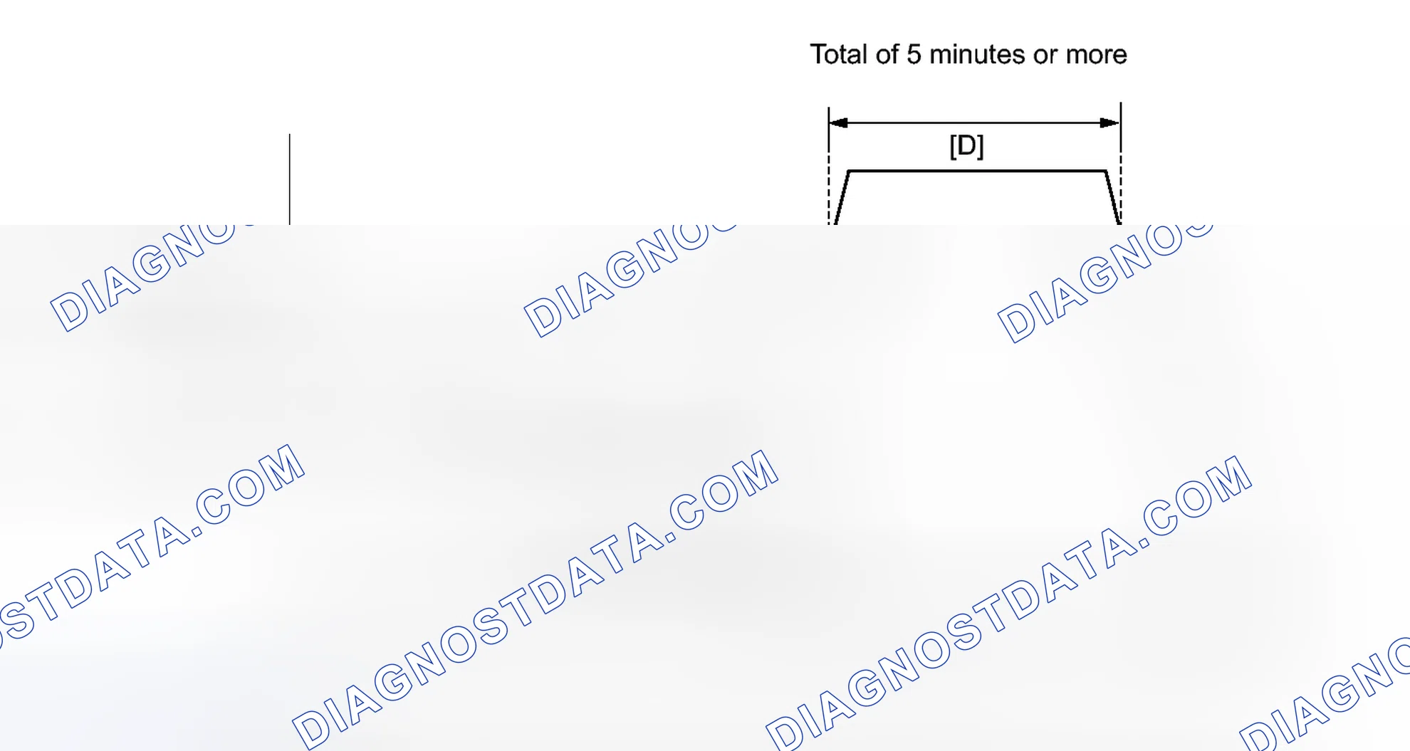 Scheme 213: CONFIRMATION DRIVING PATTERN