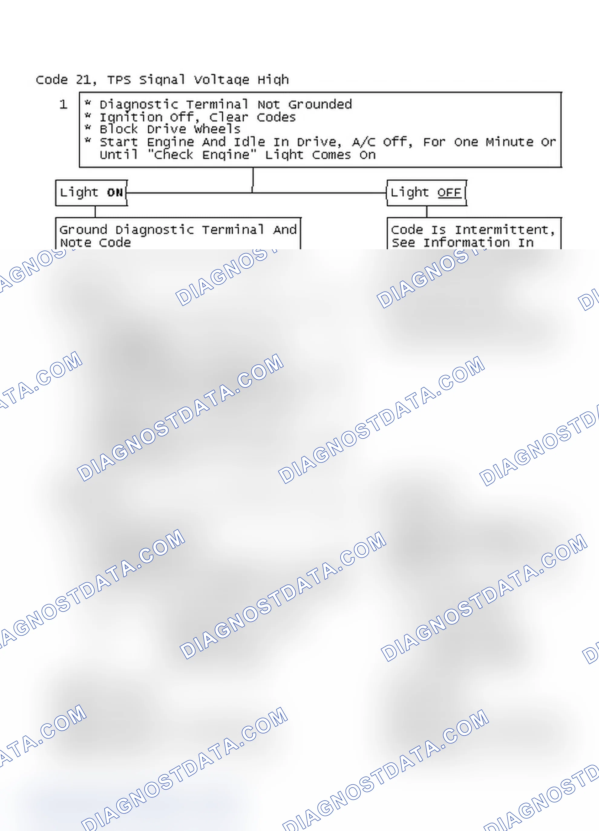 Scheme 190: Code 21, TPS Signal Voltage High