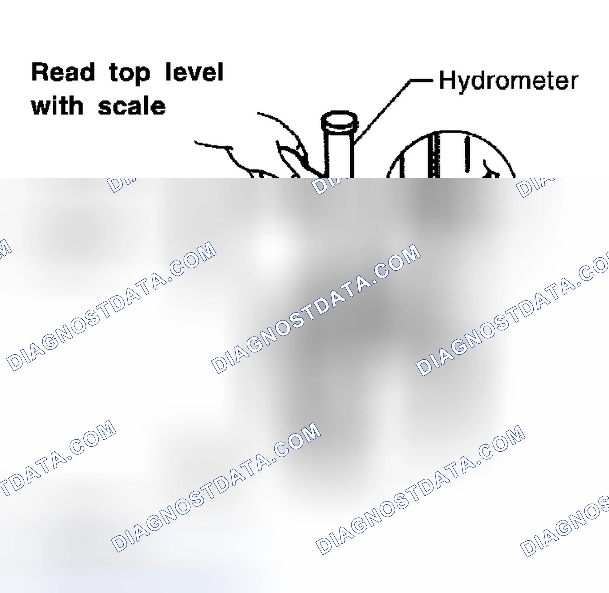 Scheme 23: SPECIFIC GRAVITY CHECK