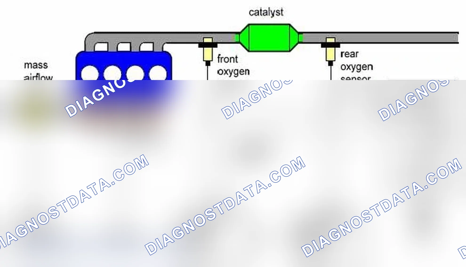 Scheme 43: System overview and catalyst diagnosis structure