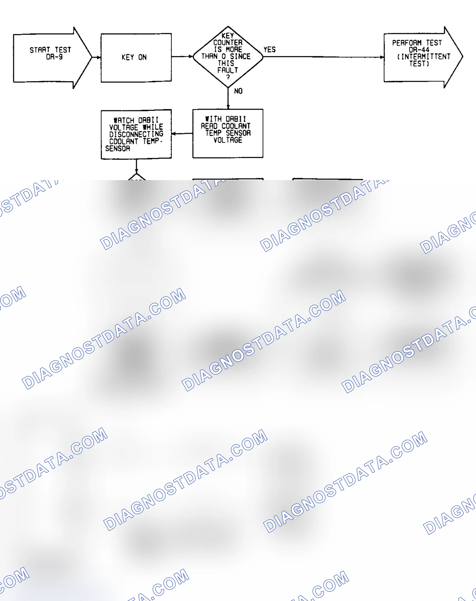 Scheme 158: DR9: Circuit Diagram & Flow Chart